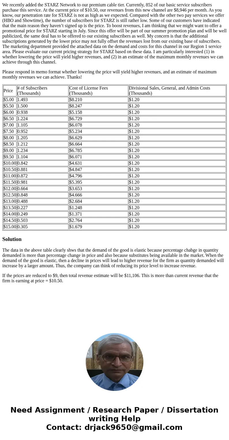 We recently added the STARZ Network to our premium cable tier. Currently, 852 of our basic service subscribers purchase this service. At the current price of $1 We recently added the STARZ Network to our premium cable tier. Currently, 852 of our basic service subscribers purchase this service. At the current price of $1