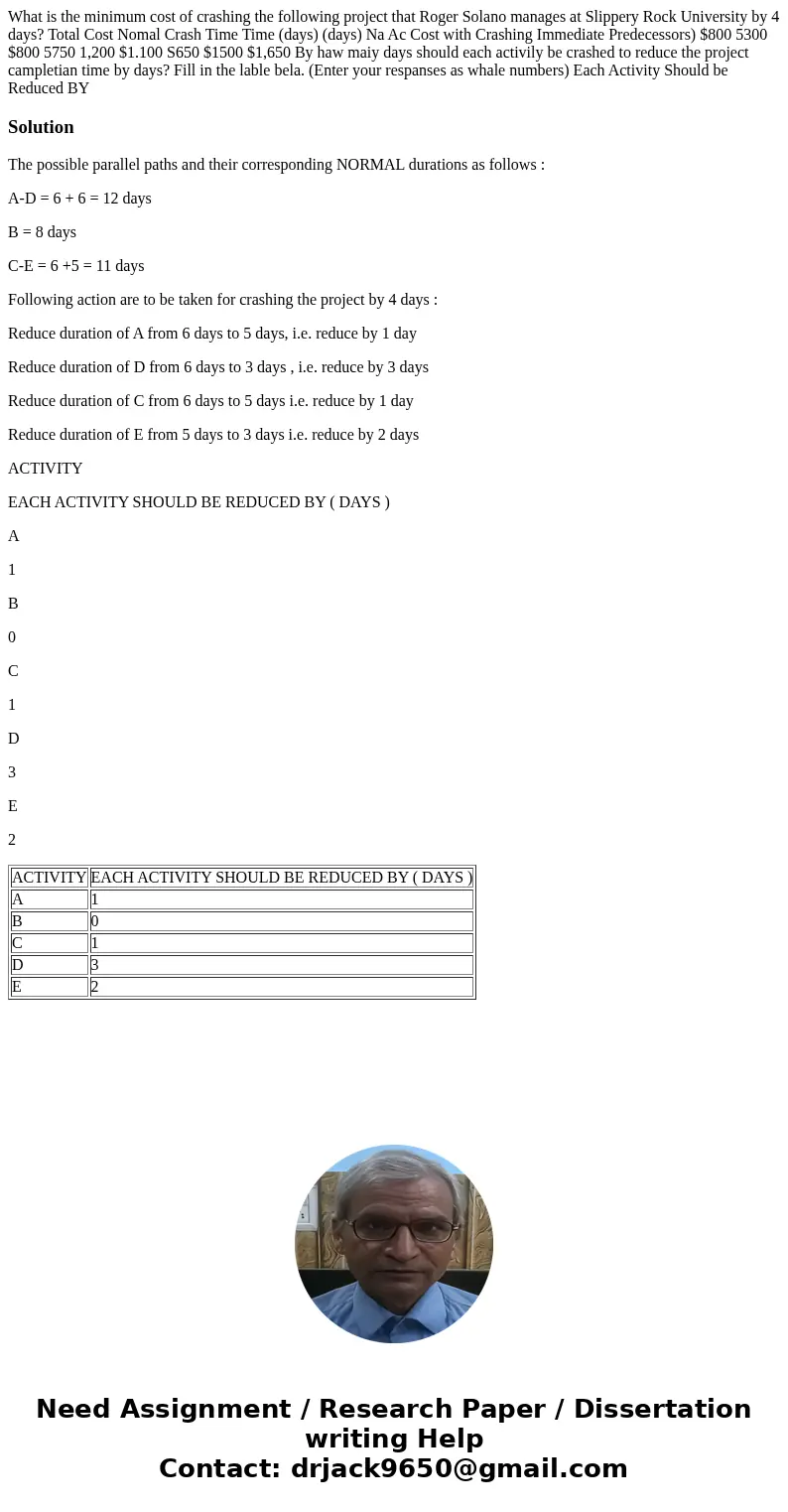  What is the minimum cost of crashing the following project that Roger Solano manages at Slippery Rock University by 4 days? Total Cost Nomal Crash Time Time (d