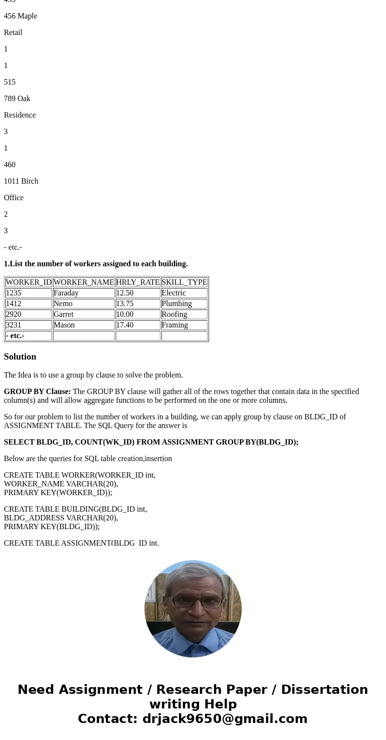 You are requested to write the SQL commands to perform the following operations on the tables in the CONSTRUCTION database. TABLES IN THE CONSTRUCTION DATABASE  You are requested to write the SQL commands to perform the following operations on the tables in the CONSTRUCTION database. TABLES IN THE CONSTRUCTION DATABASE