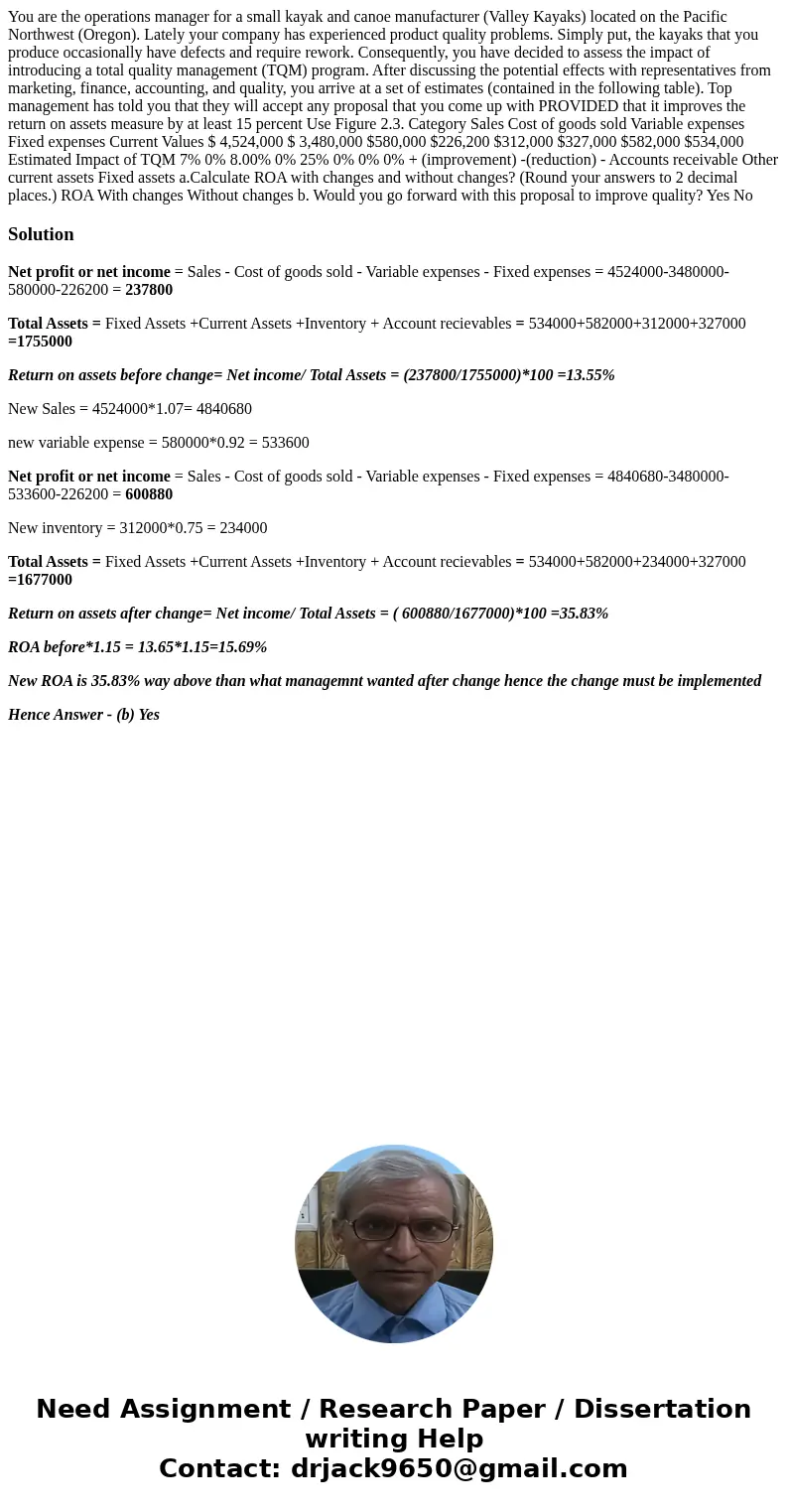  You are the operations manager for a small kayak and canoe manufacturer (Valley Kayaks) located on the Pacific Northwest (Oregon). Lately your company has expe