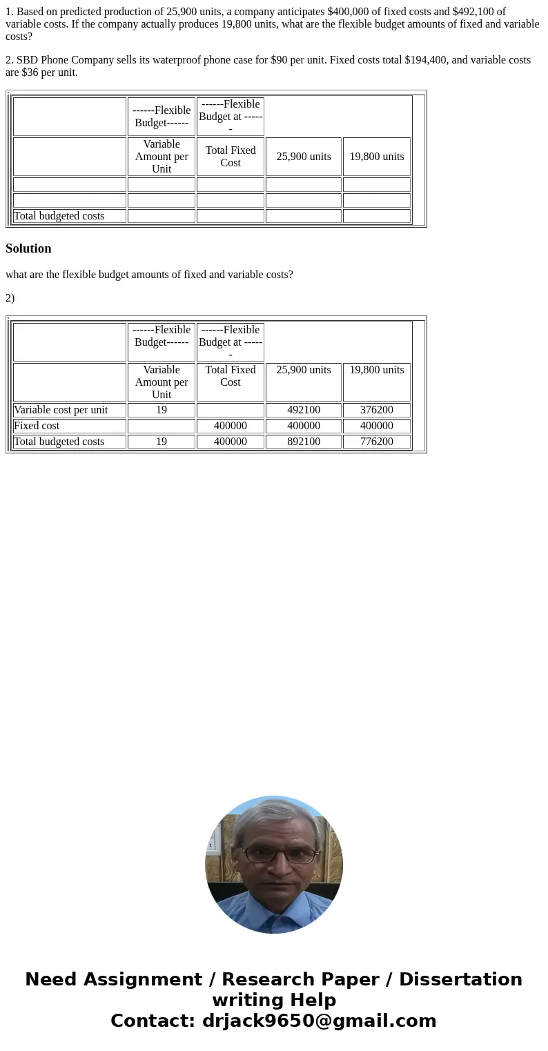 1. Based on predicted production of 25,900 units, a company anticipates $400,000 of fixed costs and $492,100 of variable costs. If the company actually produces