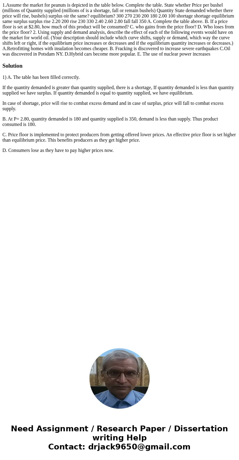  1.Assume the market for peanuts is depicted in the table below. Complete the table. State whether Price per bushel (millions of Quantity supplied (millions of 