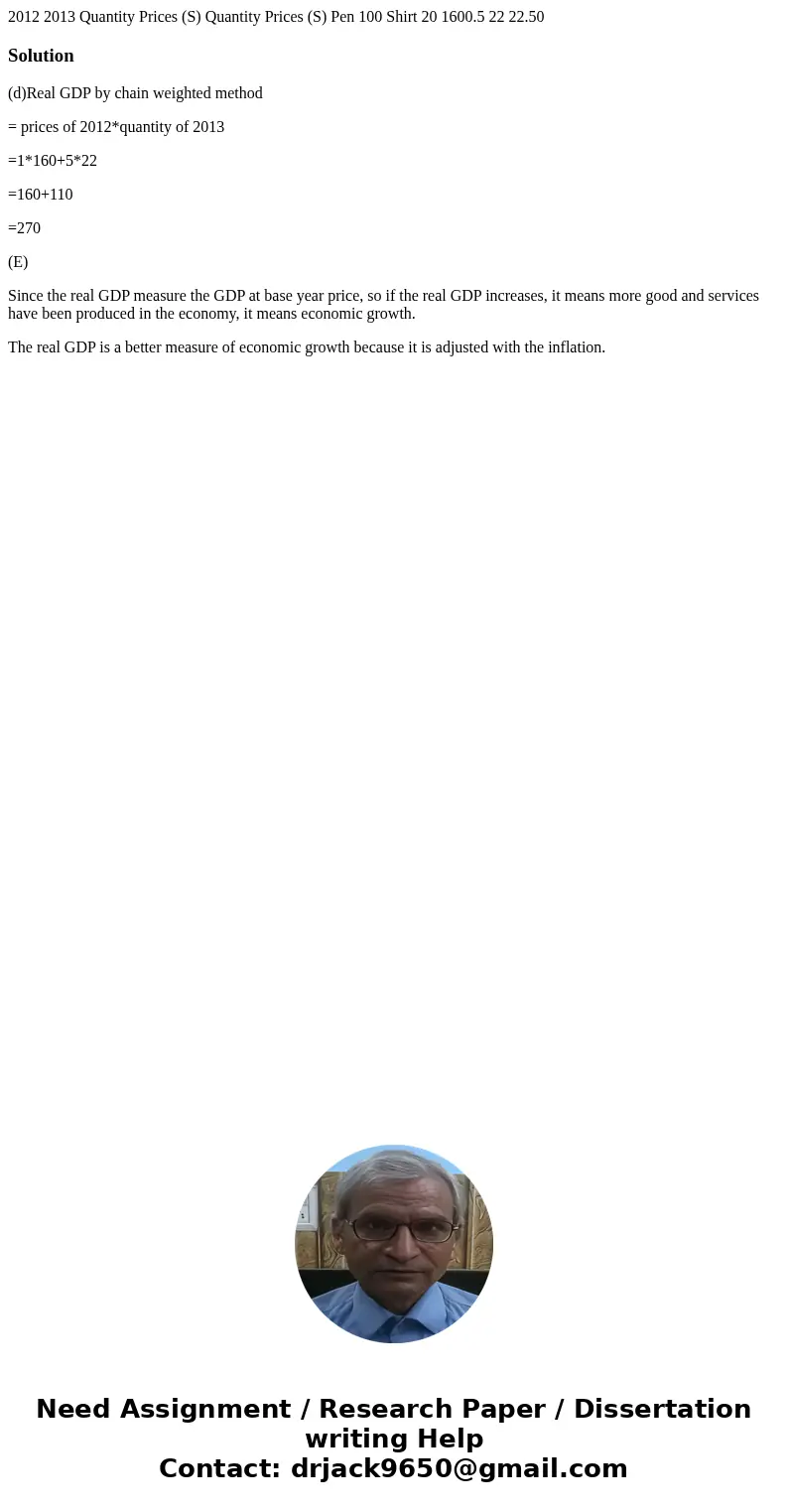 2012 2013 Quantity Prices (S) Quantity Prices (S) Pen 100 Shirt 20 1600.5 22 22.50 Solution(d)Real GDP by chain weighted method = prices of 2012*quantity of 20  2012 2013 Quantity Prices (S) Quantity Prices (S) Pen 100 Shirt 20 1600.5 22 22.50 Solution(d)Real GDP by chain weighted method = prices of 2012*quantity of 20