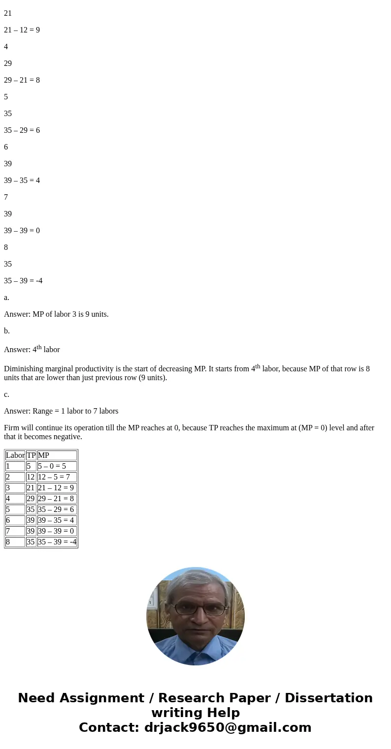 4. Use the table below to answer the following questions Number ef shoes a: What is the marginal product of the third worker? Labor Per dayproduced per day b.   4. Use the table below to answer the following questions Number ef shoes a: What is the marginal product of the third worker? Labor Per dayproduced per day b.