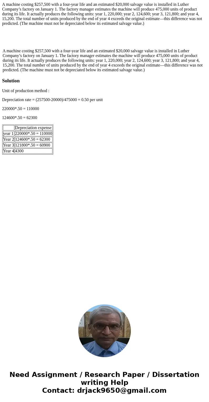 A machine costing $257,500 with a four-year life and an estimated $20,000 salvage value is installed in Luther Company’s factory on January 1. The factory manag A machine costing $257,500 with a four-year life and an estimated $20,000 salvage value is installed in Luther Company’s factory on January 1. The factory manag