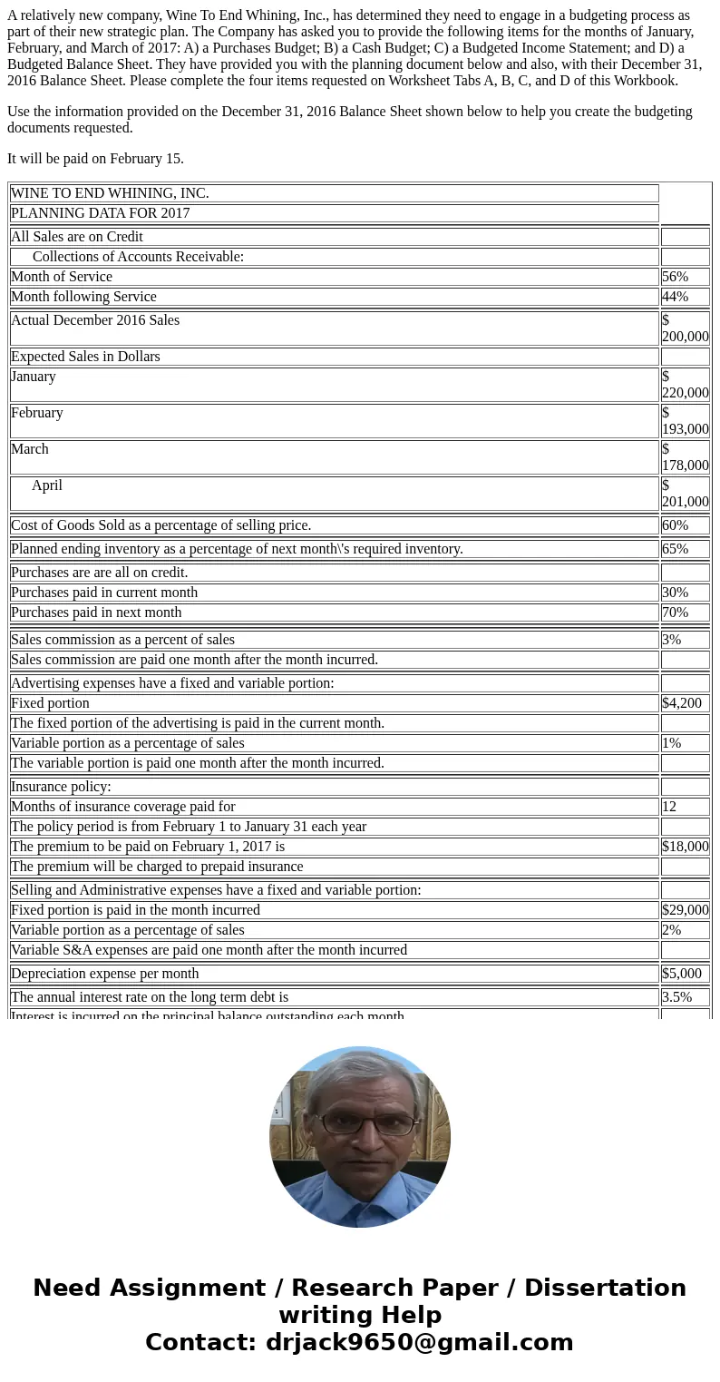 A relatively new company, Wine To End Whining, Inc., has determined they need to engage in a budgeting process as part of their new strategic plan. The Company 