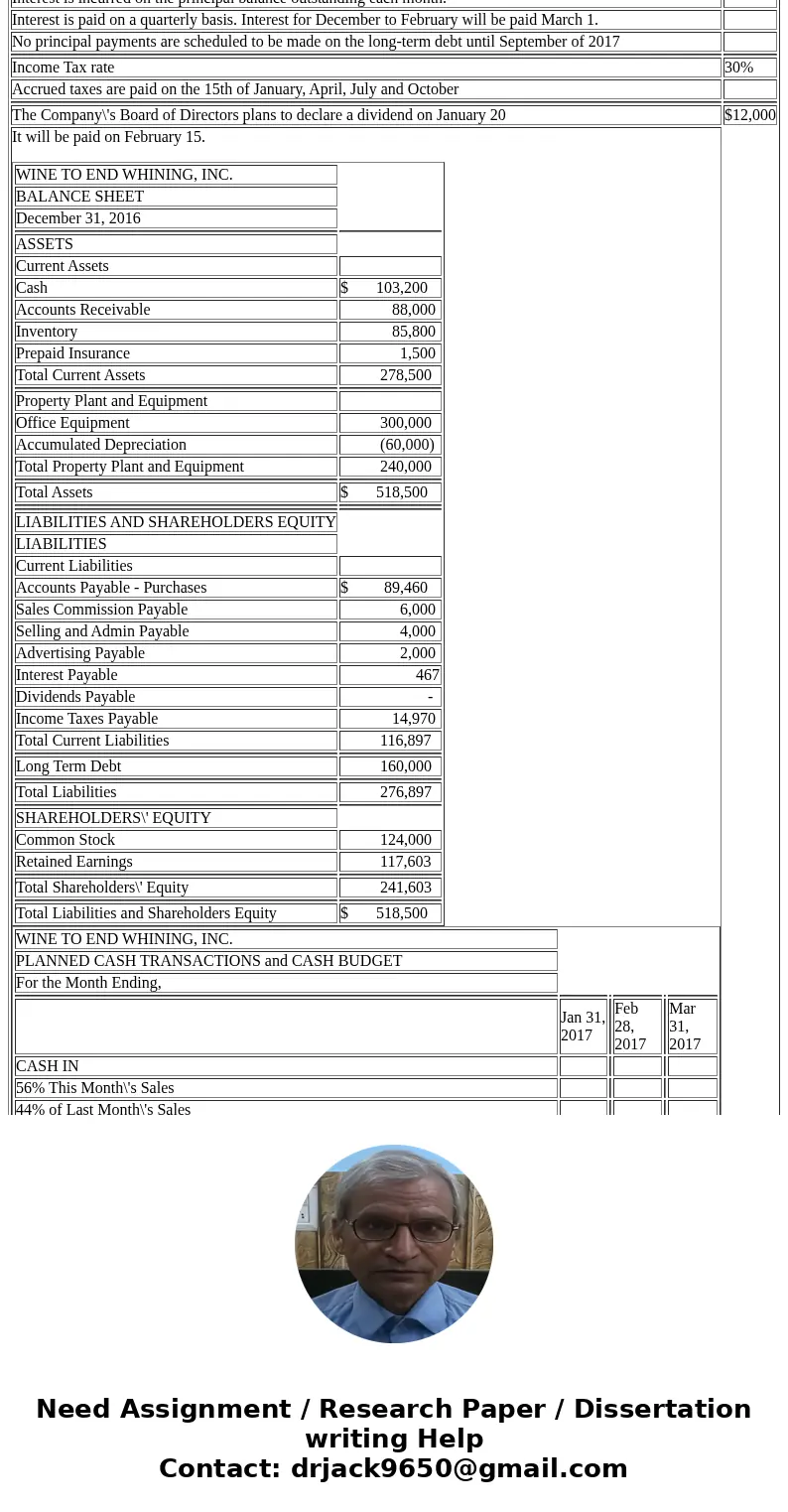 A relatively new company, Wine To End Whining, Inc., has determined they need to engage in a budgeting process as part of their new strategic plan. The Company 