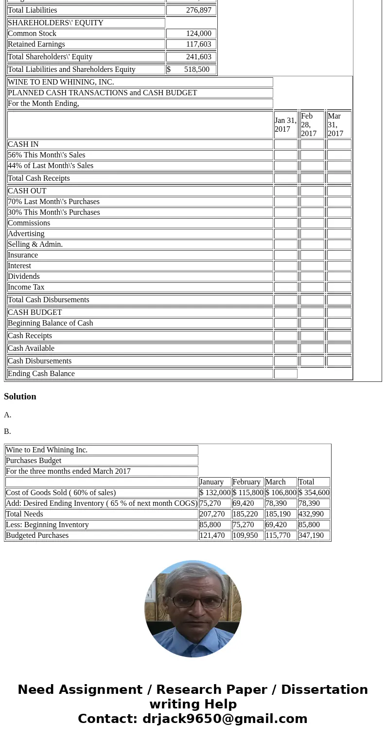 A relatively new company, Wine To End Whining, Inc., has determined they need to engage in a budgeting process as part of their new strategic plan. The Company 