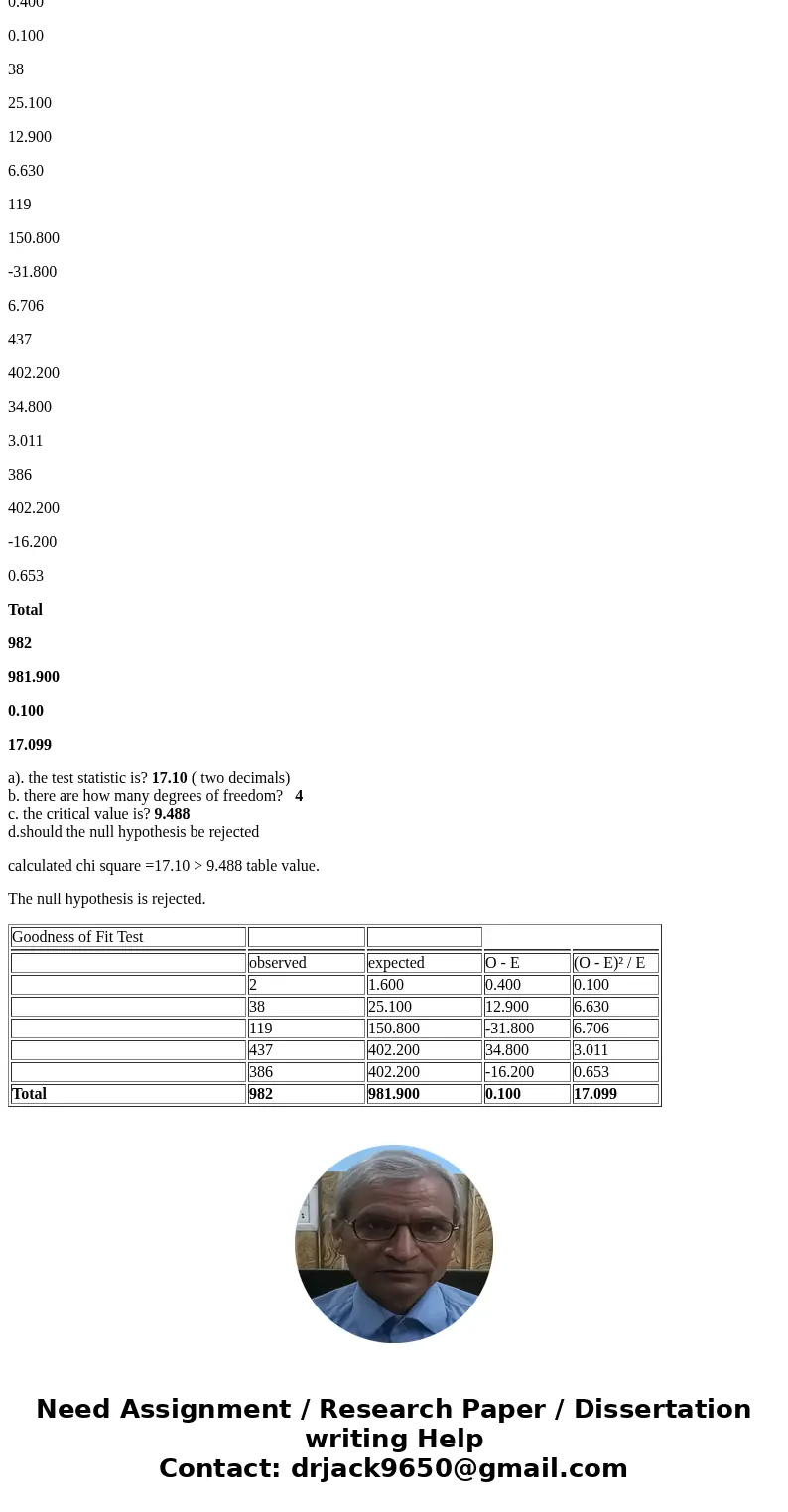  a. the test statistic is? b. there are how many degrees of freedom? c. the critical value is? d.should the null hypothesis be rejected a 8-2 MyStatlab: Module 