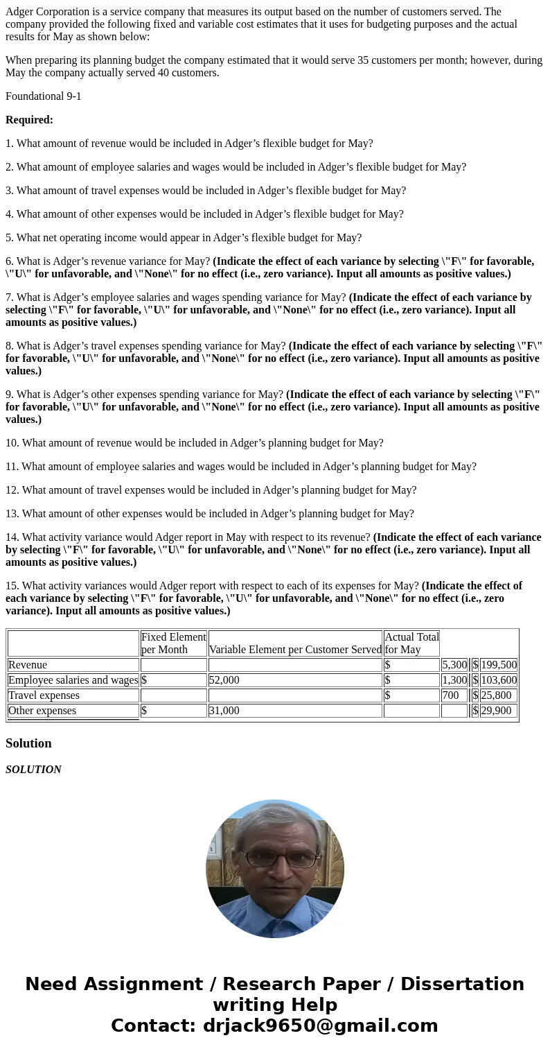 Adger Corporation is a service company that measures its output based on the number of customers served. The company provided the following fixed and variable c