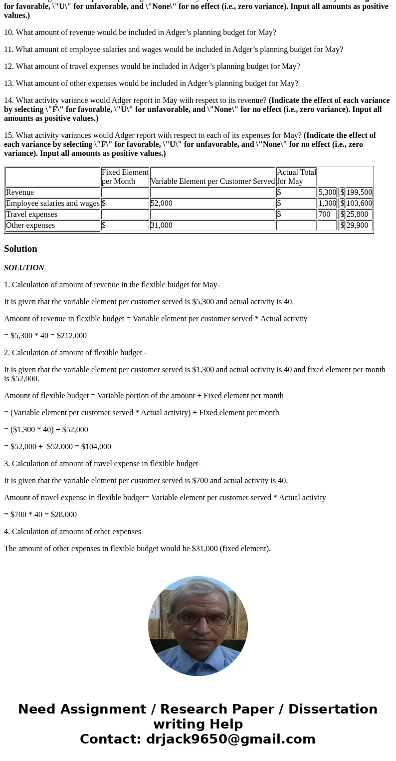 Adger Corporation is a service company that measures its output based on the number of customers served. The company provided the following fixed and variable c