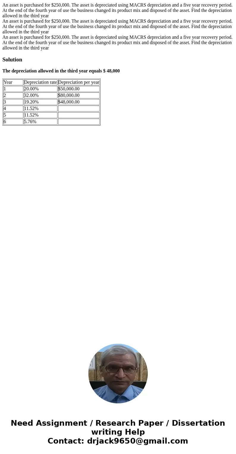  An asset is purchased for $250,000. The asset is depreciated using MACRS depreciation and a five year recovery period. At the end of the fourth year of use the