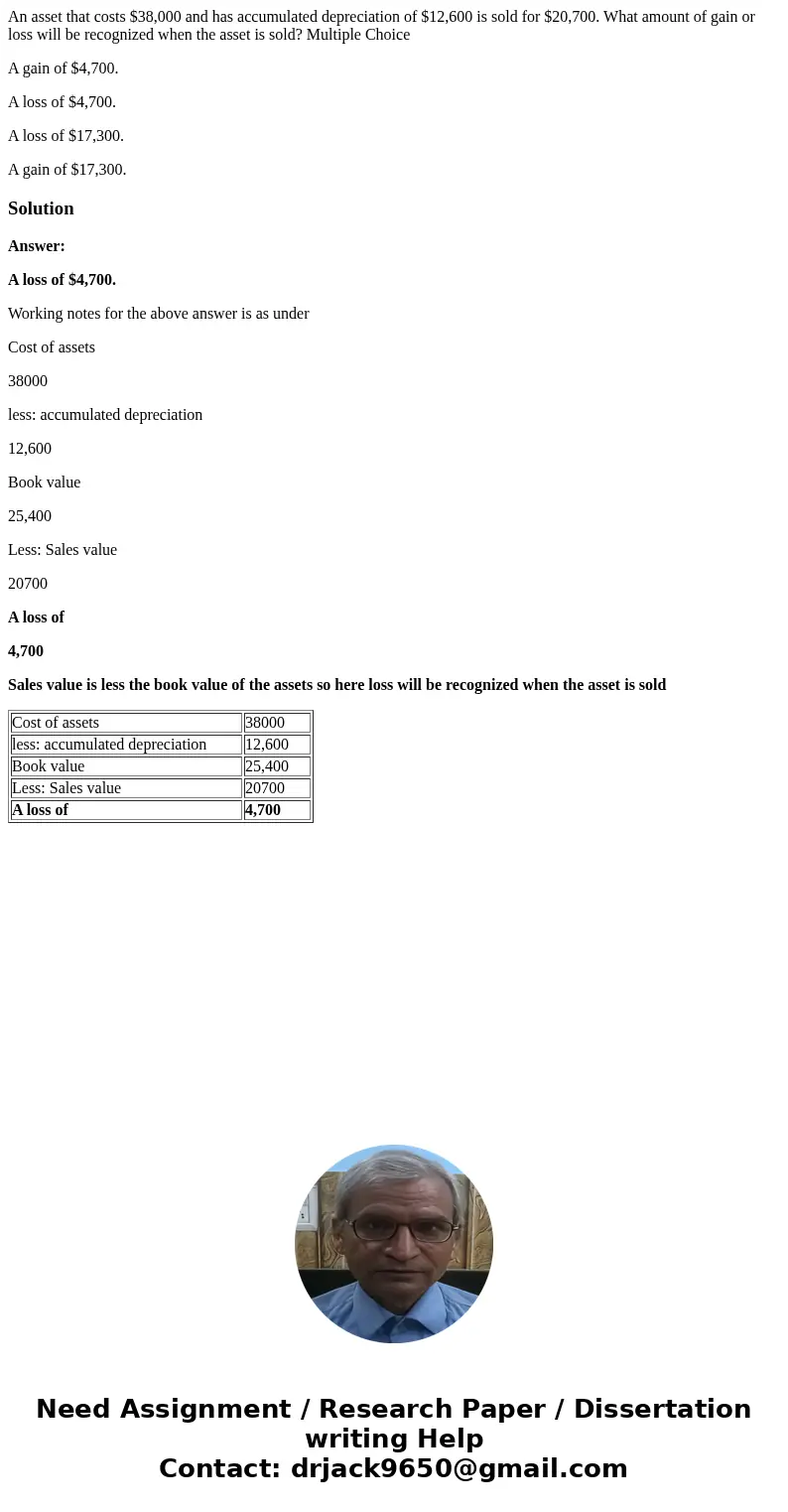 An asset that costs $38,000 and has accumulated depreciation of $12,600 is sold for $20,700. What amount of gain or loss will be recognized when the asset is so An asset that costs $38,000 and has accumulated depreciation of $12,600 is sold for $20,700. What amount of gain or loss will be recognized when the asset is so