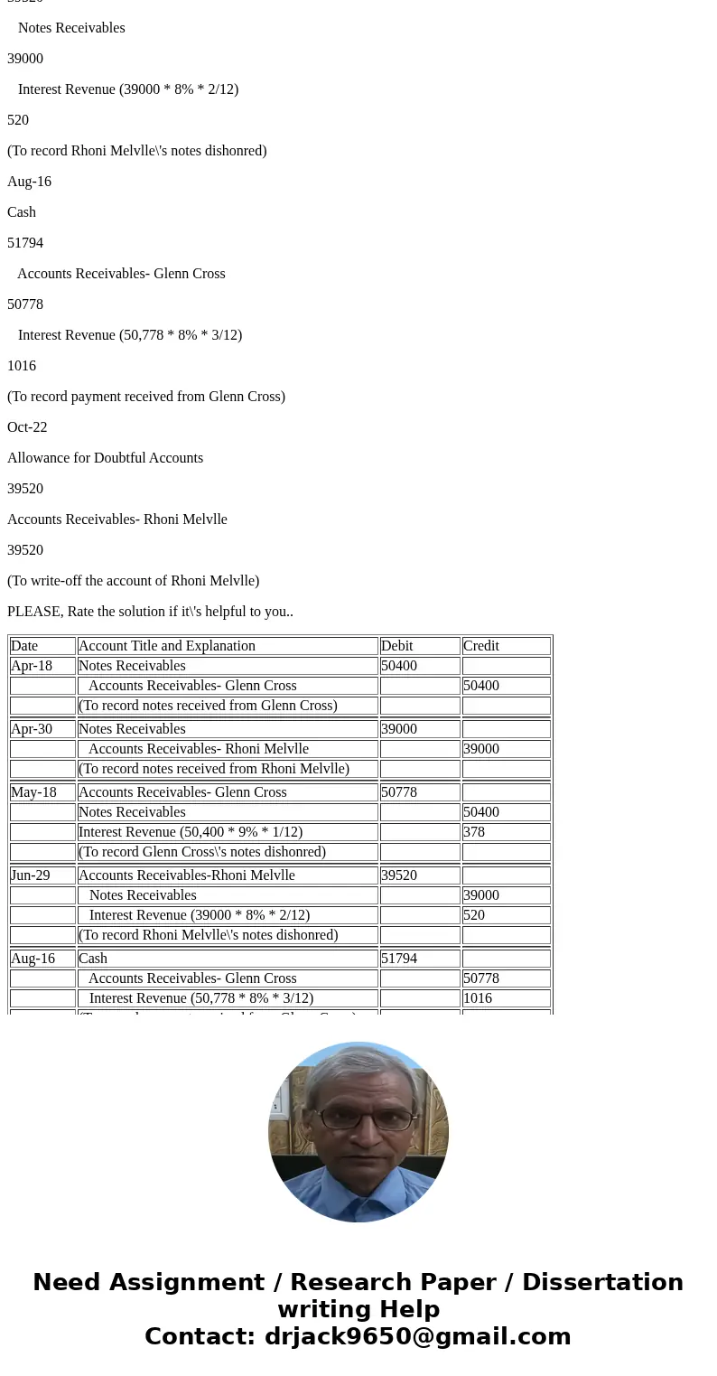 Apr. 18, 30. 18. Received a S50.400, 30-day, 9% note dated April 18 from Glenn Cross on account. Received a $39,000, 60-day, 8% note dated April 30 from Rhoni   Apr. 18, 30. 18. Received a S50.400, 30-day, 9% note dated April 18 from Glenn Cross on account. Received a $39,000, 60-day, 8% note dated April 30 from Rhoni