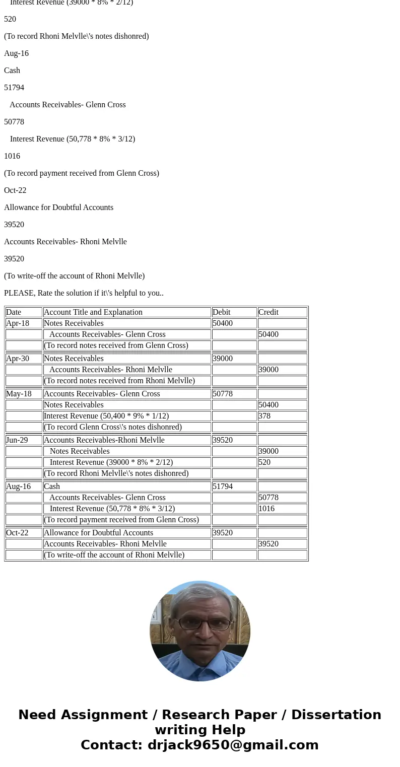 Apr. 18, 30. 18. Received a S50.400, 30-day, 9% note dated April 18 from Glenn Cross on account. Received a $39,000, 60-day, 8% note dated April 30 from Rhoni   Apr. 18, 30. 18. Received a S50.400, 30-day, 9% note dated April 18 from Glenn Cross on account. Received a $39,000, 60-day, 8% note dated April 30 from Rhoni
