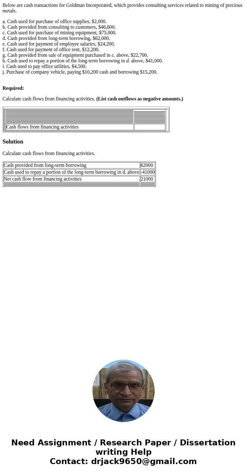 Below are cash transactions for Goldman Incorporated, which provides consulting services related to mining of precious metals. a. Cash used for purchase of offi