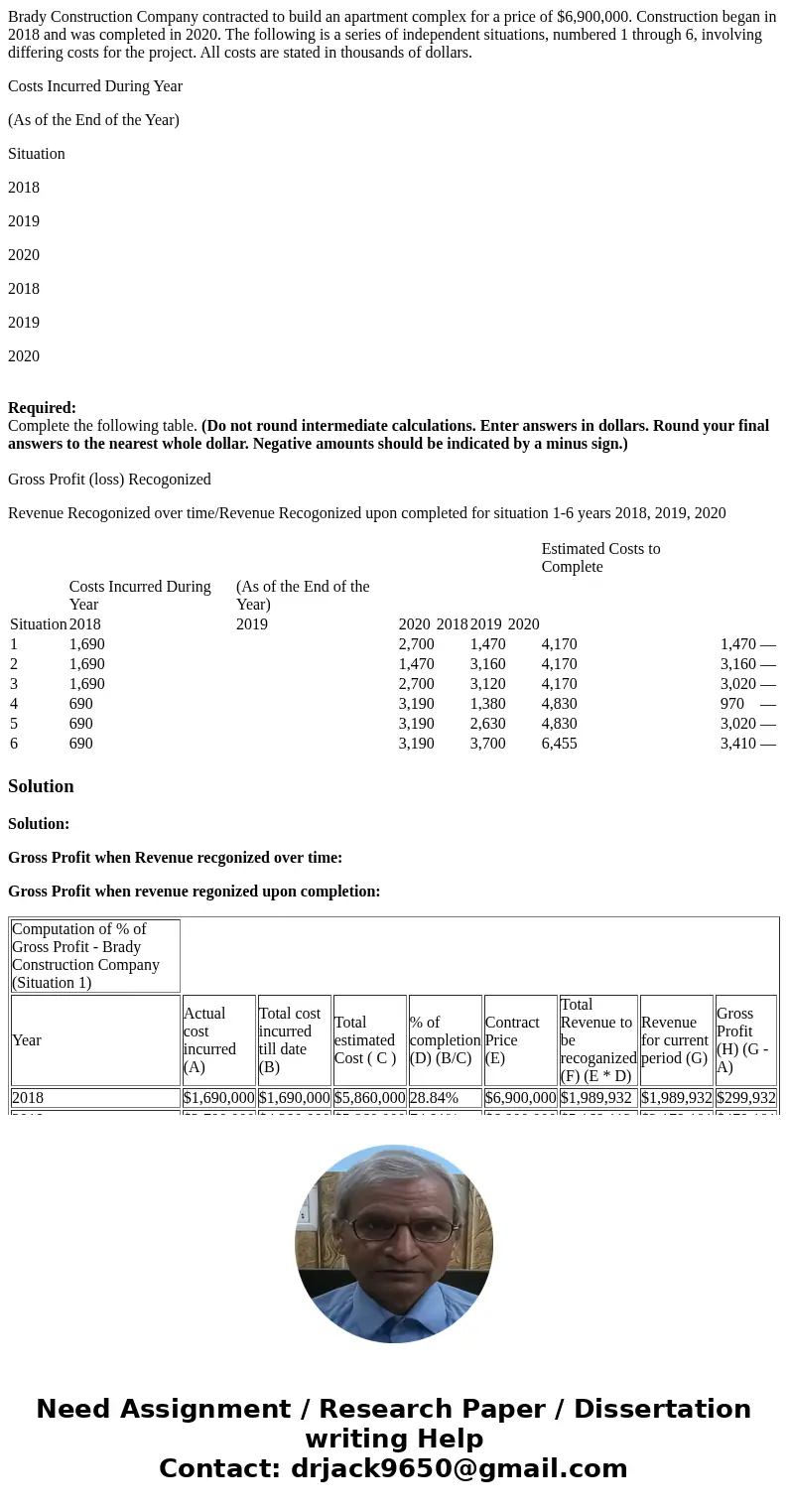 Brady Construction Company contracted to build an apartment complex for a price of $6,900,000. Construction began in 2018 and was completed in 2020. The followi
