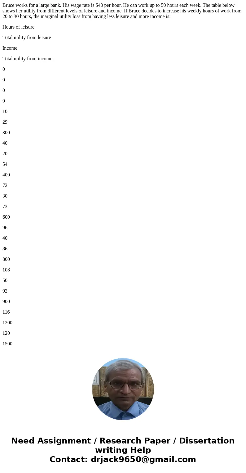 Bruce works for a large bank. His wage rate is $40 per hour. He can work up to 50 hours each week. The table below shows her utility from different levels of le Bruce works for a large bank. His wage rate is $40 per hour. He can work up to 50 hours each week. The table below shows her utility from different levels of le