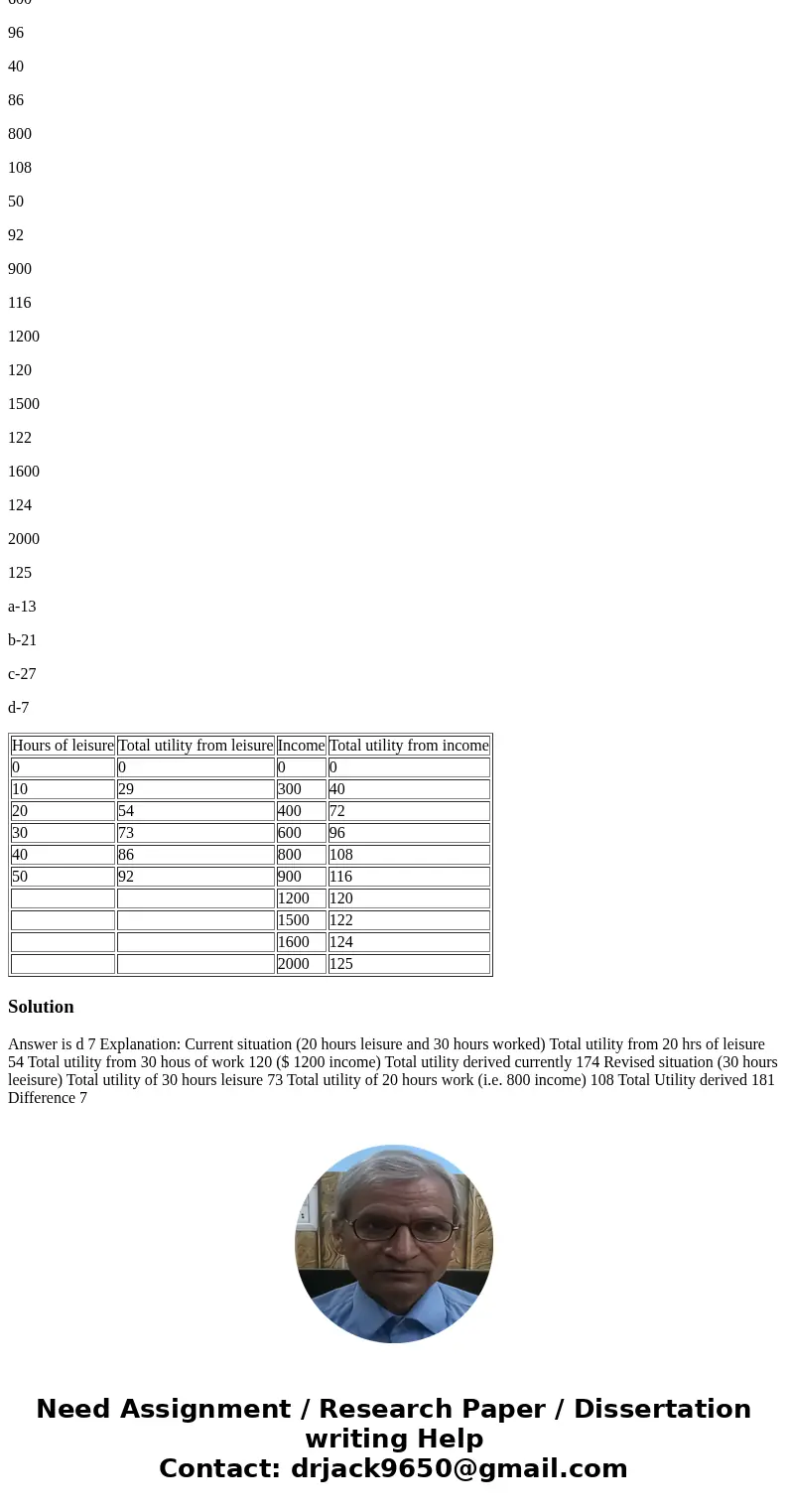 Bruce works for a large bank. His wage rate is $40 per hour. He can work up to 50 hours each week. The table below shows her utility from different levels of le Bruce works for a large bank. His wage rate is $40 per hour. He can work up to 50 hours each week. The table below shows her utility from different levels of le