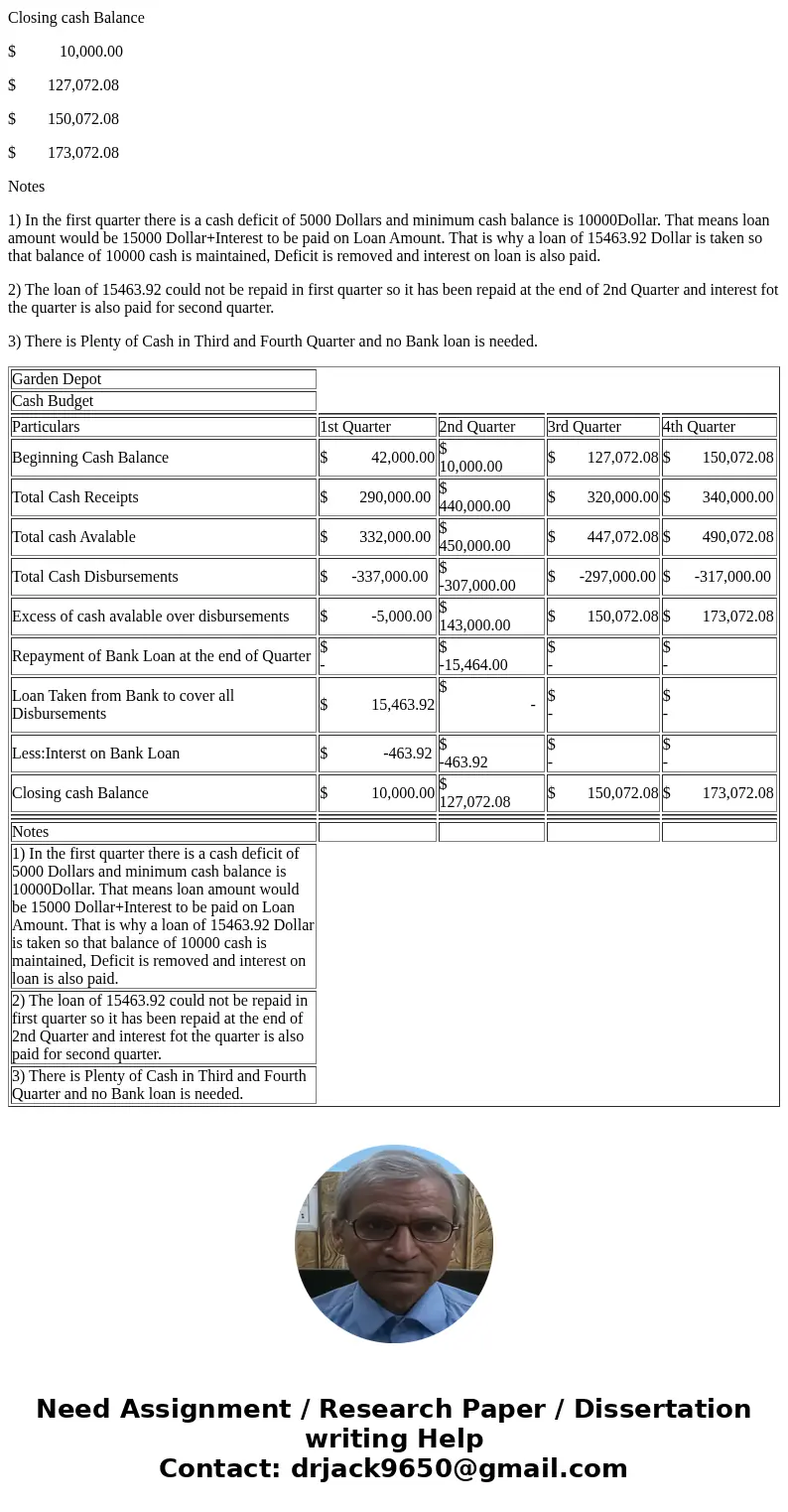 Can someone please help me explain the answer to this question? I am having difficulty. Garden Depot is a retailer that is preparing its budget for the upcoming