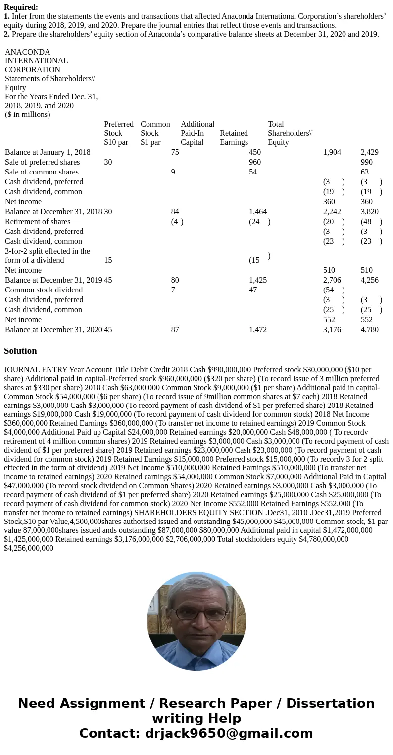 Comparative statements of shareholders’ equity for Anaconda International Corporation were reported as follows for the fiscal years ending December 31, 2018, 20