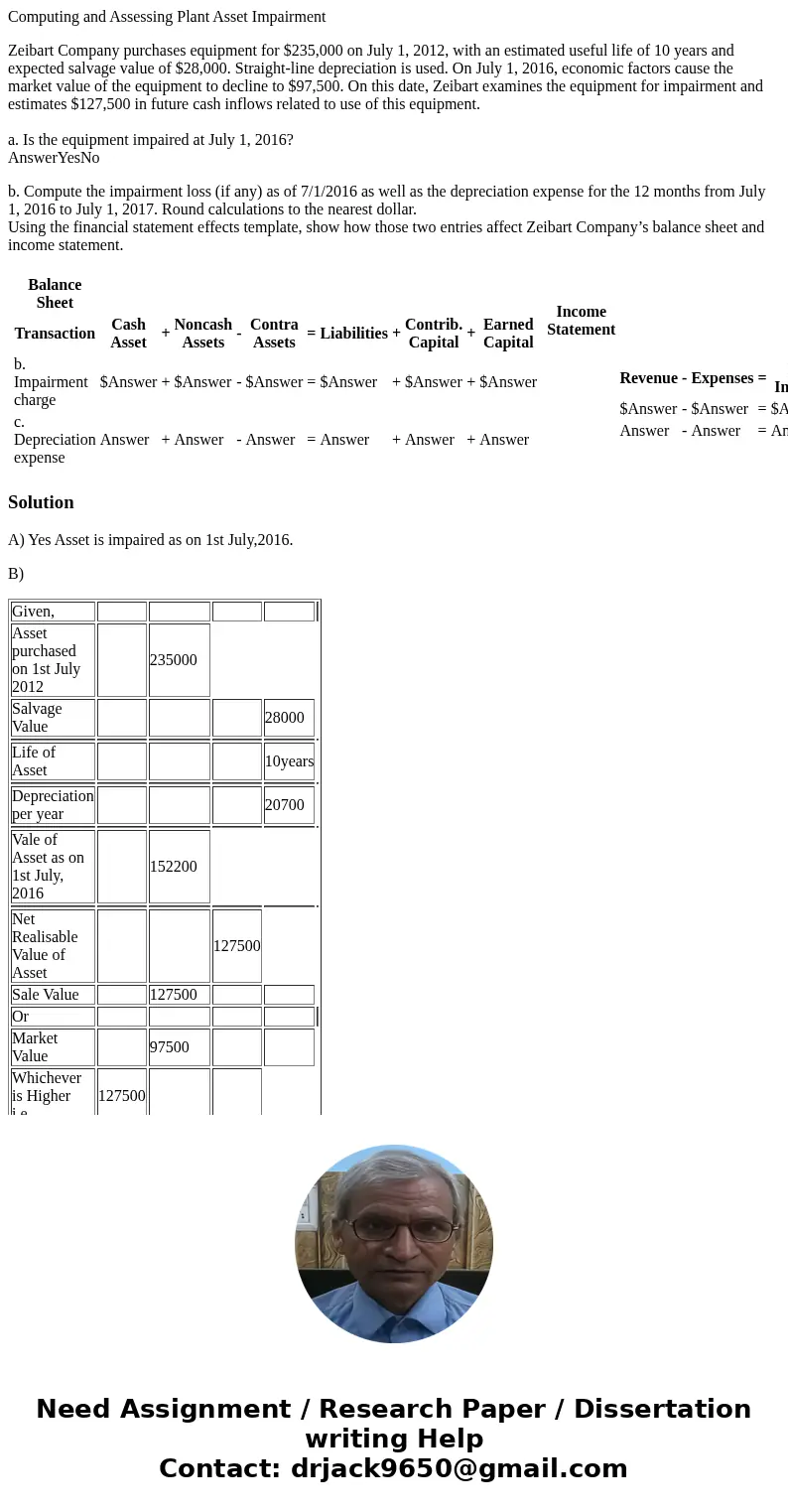 Computing and Assessing Plant Asset Impairment Zeibart Company purchases equipment for $235,000 on July 1, 2012, with an estimated useful life of 10 years and e