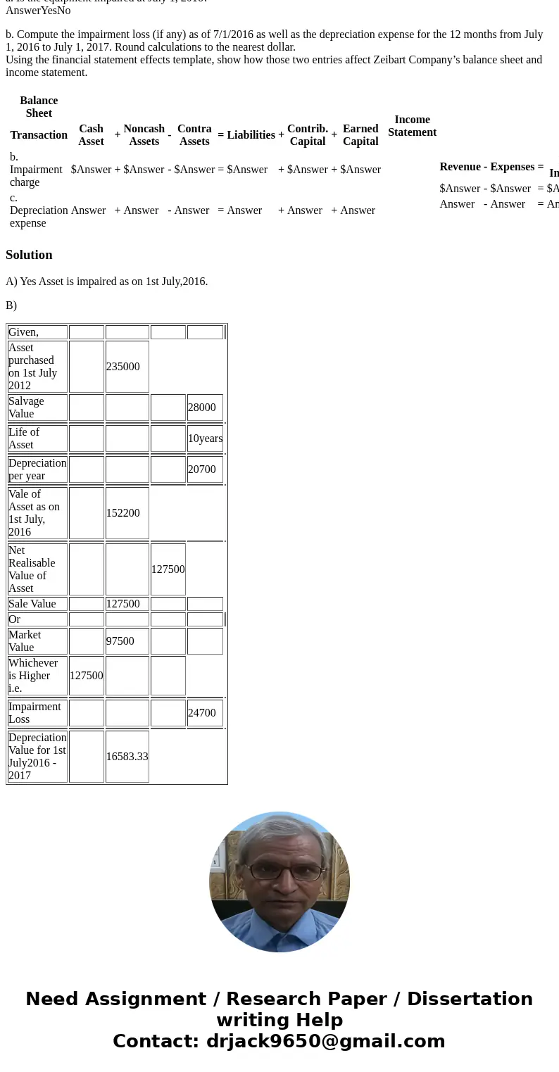 Computing and Assessing Plant Asset Impairment Zeibart Company purchases equipment for $235,000 on July 1, 2012, with an estimated useful life of 10 years and e