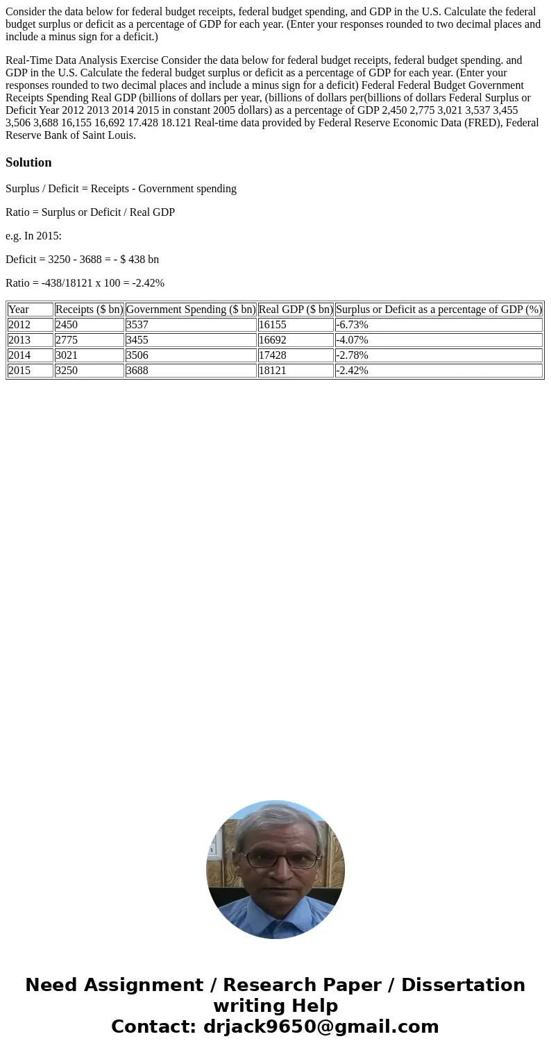 Consider the data below for federal budget receipts, federal budget spending, and GDP in the U.S. Calculate the federal budget surplus or deficit as a percentag Consider the data below for federal budget receipts, federal budget spending, and GDP in the U.S. Calculate the federal budget surplus or deficit as a percentag