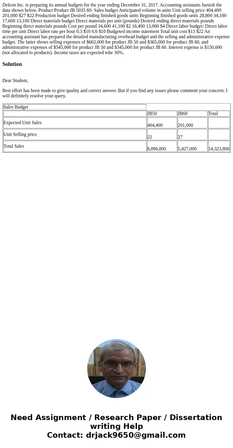  Deleon Inc. is preparing its annual budgets for the year ending December 31, 2017. Accounting assistants furnish the data shown below. Product Product JB 5035 