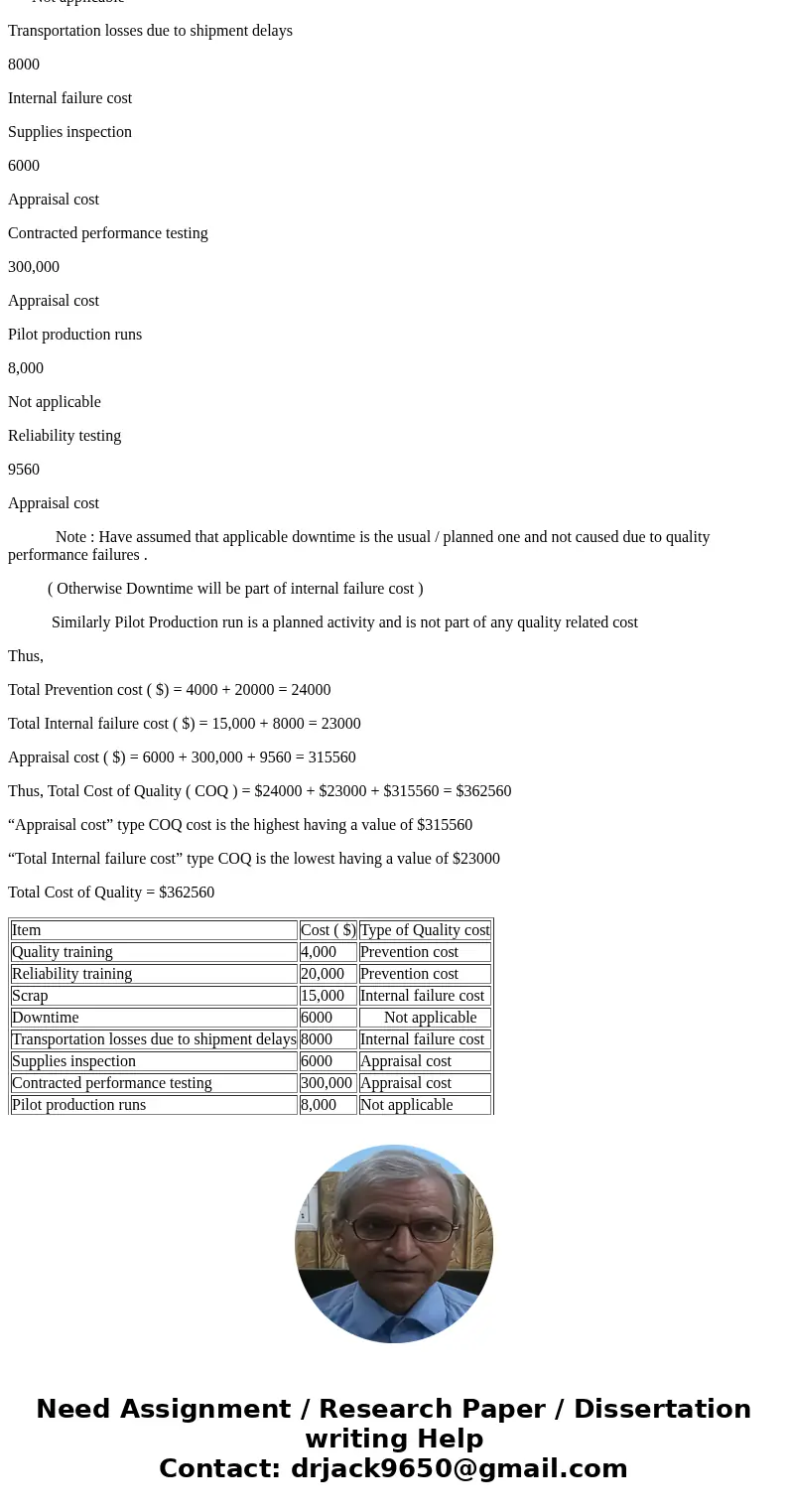 Description and costs are listed together. Quality training $ 4,000 Reliability training $ 20,000 Scrap $ 15,000 Downtime $ 6,000 Transportation losses due to s Description and costs are listed together. Quality training $ 4,000 Reliability training $ 20,000 Scrap $ 15,000 Downtime $ 6,000 Transportation losses due to s