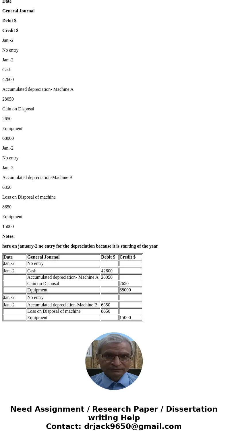 disposal, the accounts reflected the following: Original Residual Estimated Cost Machine A $68,000 $11,900 2,300 Life 6 years$28,050 (3 years) 4 years Machine   disposal, the accounts reflected the following: Original Residual Estimated Cost Machine A $68,000 $11,900 2,300 Life 6 years$28,050 (3 years) 4 years Machine