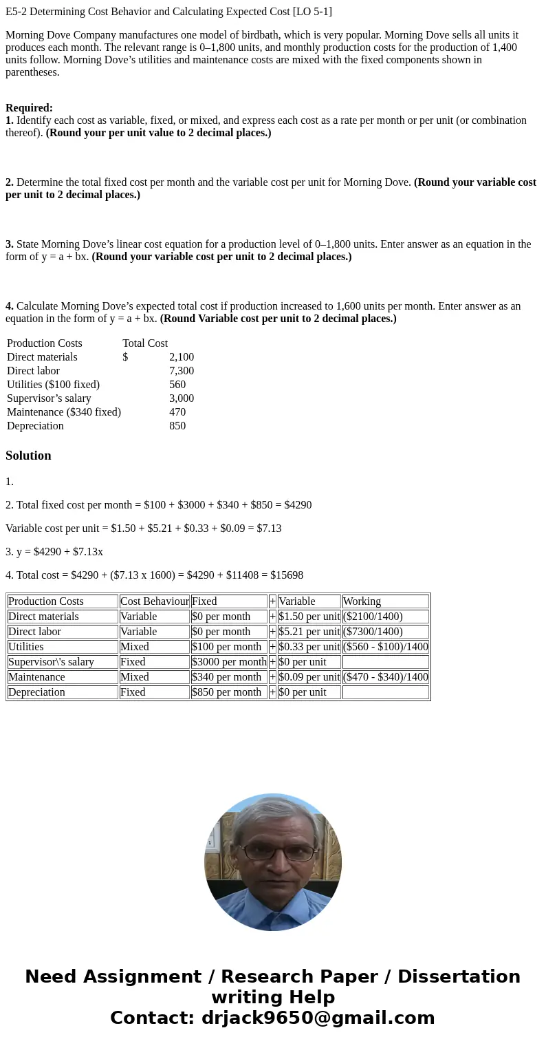 E5-2 Determining Cost Behavior and Calculating Expected Cost [LO 5-1] Morning Dove Company manufactures one model of birdbath, which is very popular. Morning Do