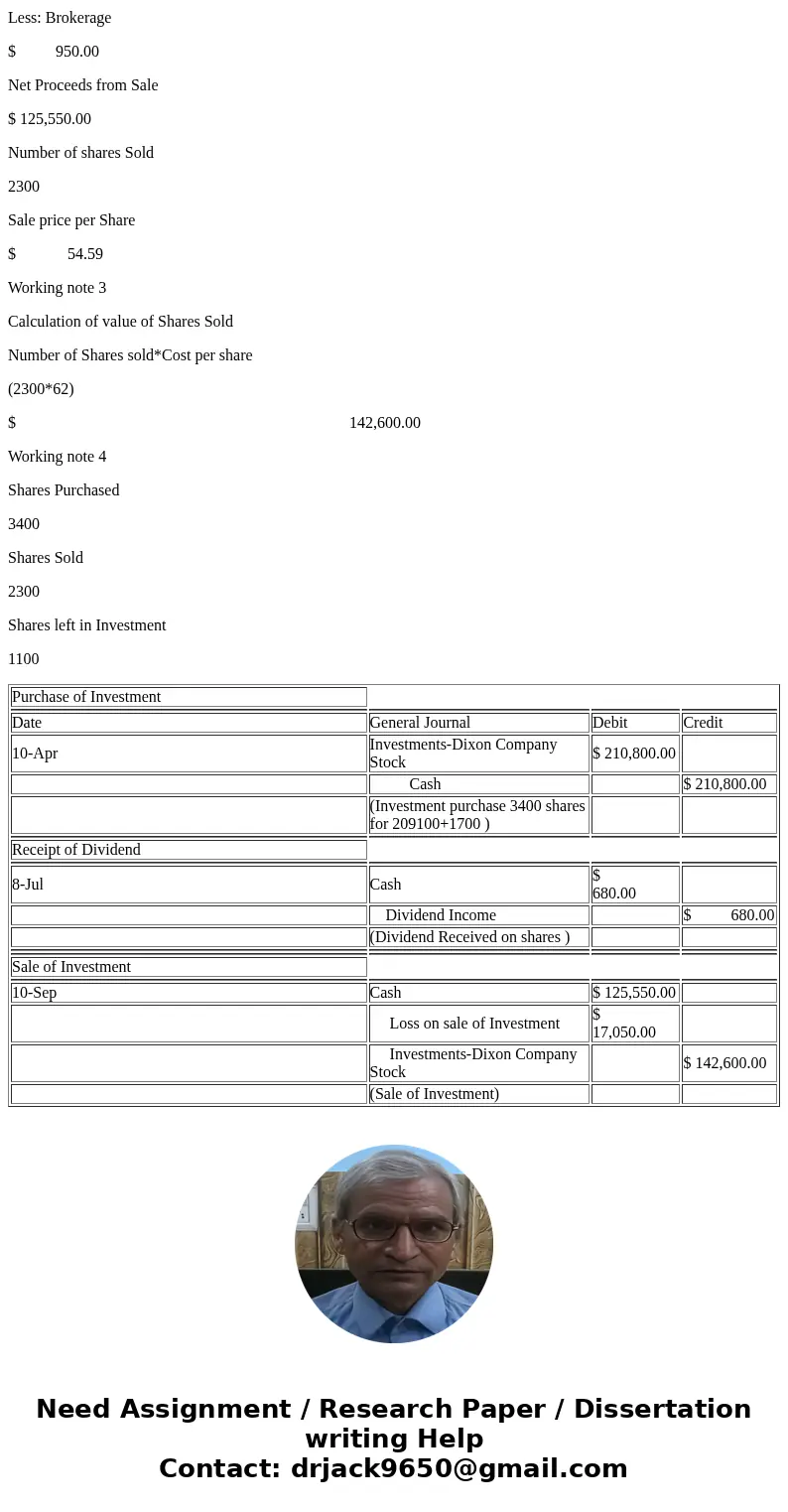 Entries for Investment in Stock, Receipt of Dividends, and Sale of Shares The following equity investment transactions were completed by Romero Company during a