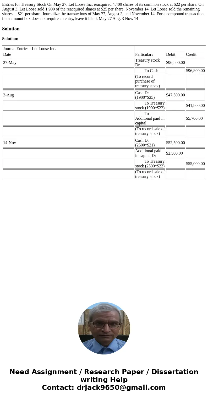  Entries for Treasury Stock On May 27, Let Loose Inc. reacquired 4,400 shares of its common stock at $22 per share. On August 3, Let Loose sold 1,900 of the rea