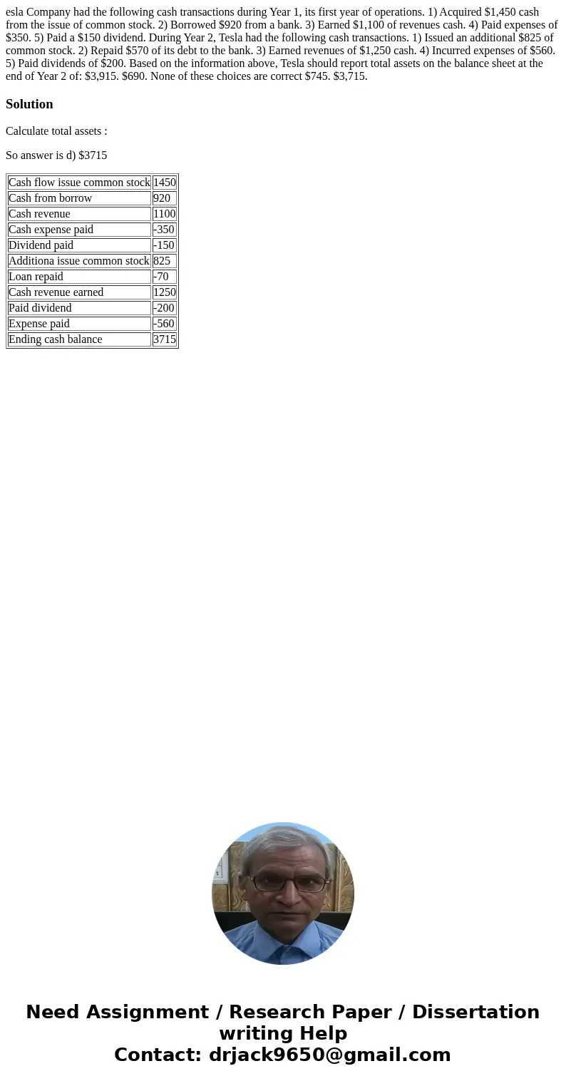 esla Company had the following cash transactions during Year 1, its first year of operations. 1) Acquired $1,450 cash from the issue of common stock. 2) Borrowe esla Company had the following cash transactions during Year 1, its first year of operations. 1) Acquired $1,450 cash from the issue of common stock. 2) Borrowe