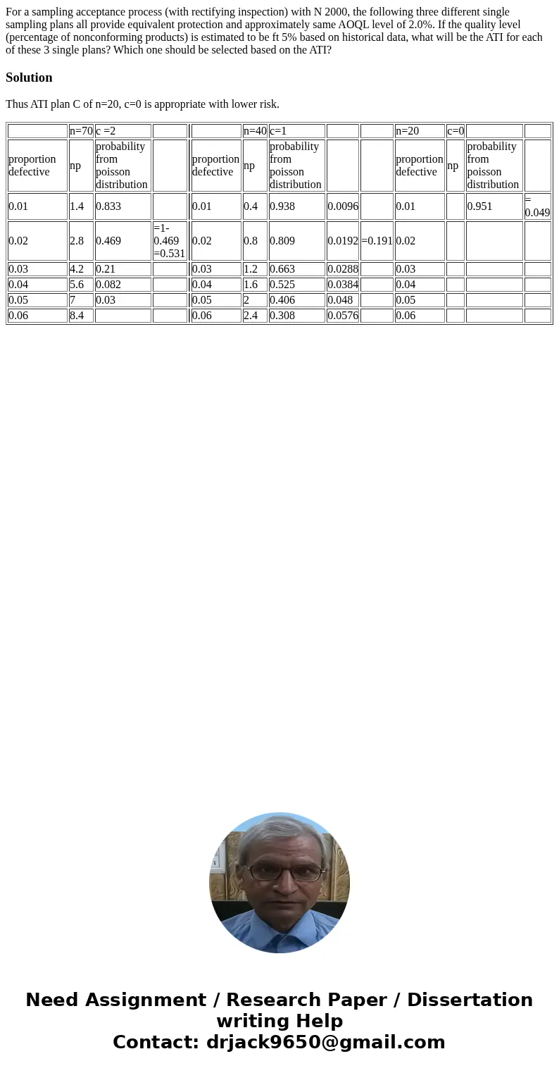 For a sampling acceptance process (with rectifying inspection) with N 2000, the following three different single sampling plans all provide equivalent protecti  For a sampling acceptance process (with rectifying inspection) with N 2000, the following three different single sampling plans all provide equivalent protecti