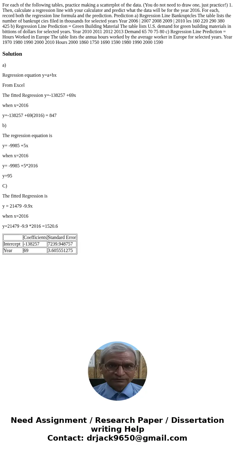 For each of the following tables, practice making a scatterplot of the data. (You do not need to draw one, just practice!) 1. Then, calculate a regression line  For each of the following tables, practice making a scatterplot of the data. (You do not need to draw one, just practice!) 1. Then, calculate a regression line