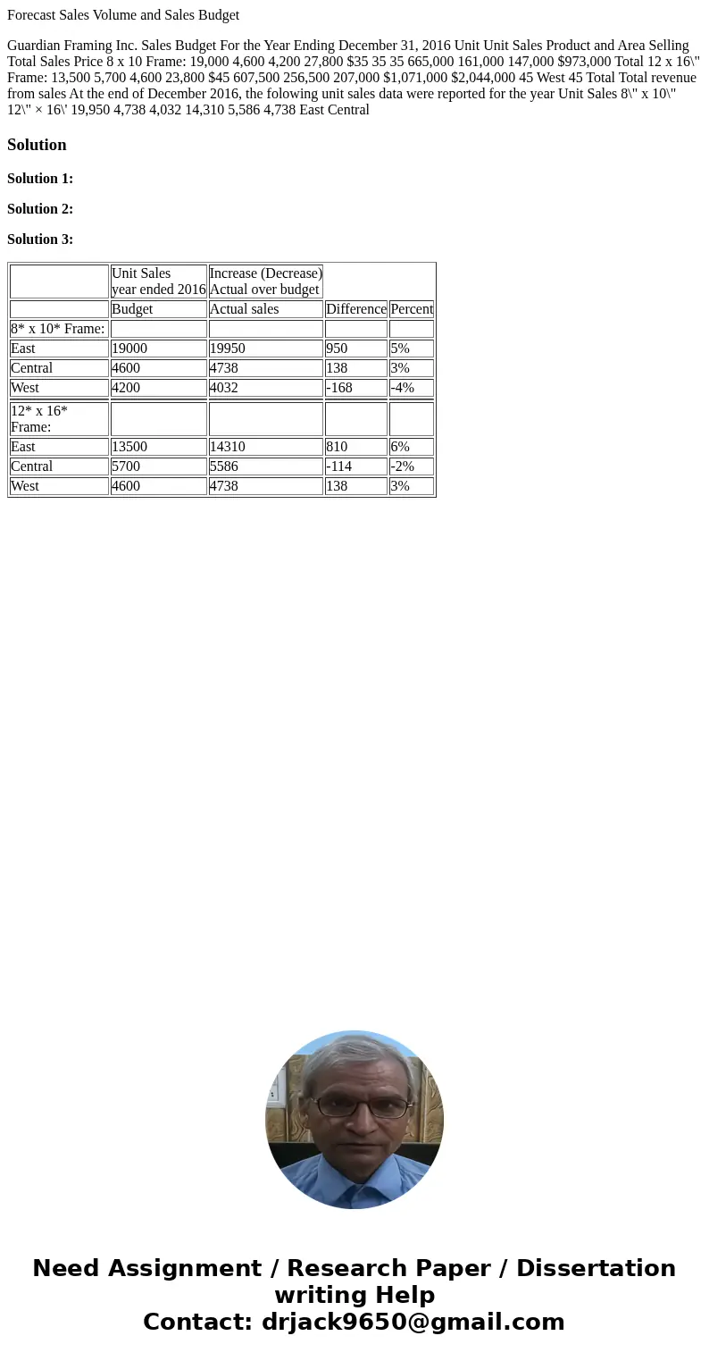 Forecast Sales Volume and Sales Budget Guardian Framing Inc. Sales Budget For the Year Ending December 31, 2016 Unit Unit Sales Product and Area Selling Total S