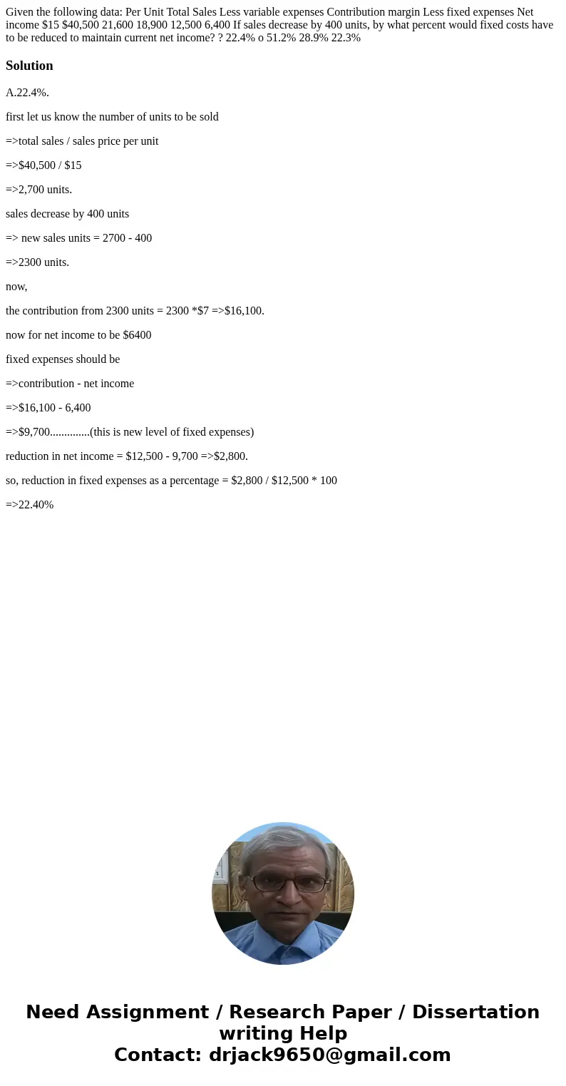 Given the following data: Per Unit Total Sales Less variable expenses Contribution margin Less fixed expenses Net income $15 $40,500 21,600 18,900 12,500 6,400  Given the following data: Per Unit Total Sales Less variable expenses Contribution margin Less fixed expenses Net income $15 $40,500 21,600 18,900 12,500 6,400
