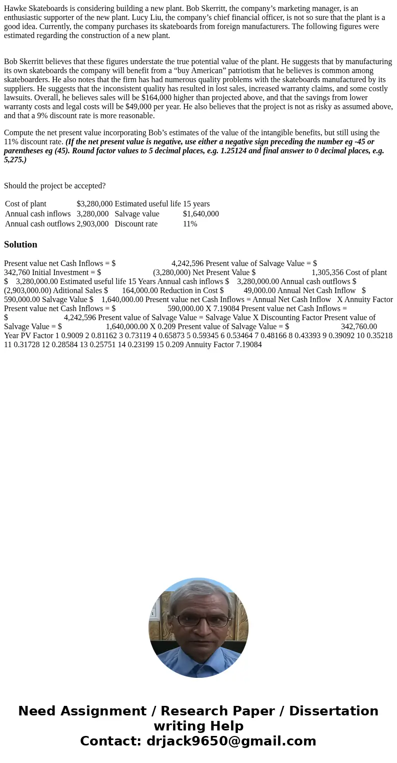 Hawke Skateboards is considering building a new plant. Bob Skerritt, the company’s marketing manager, is an enthusiastic supporter of the new plant. Lucy Liu, t Hawke Skateboards is considering building a new plant. Bob Skerritt, the company’s marketing manager, is an enthusiastic supporter of the new plant. Lucy Liu, t
