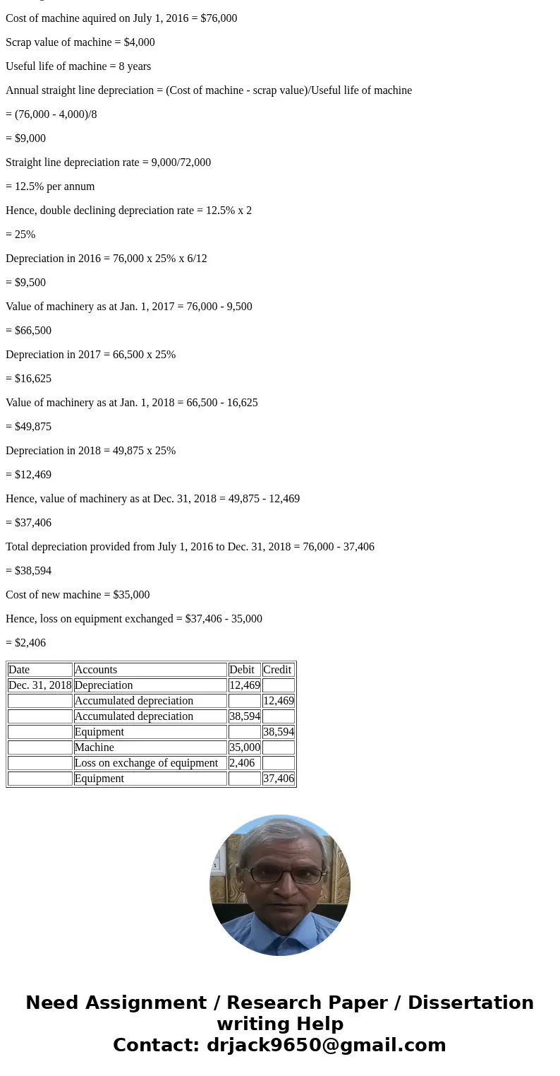 Header: date/accounts/debit/credit Question 4 (20 points) On July 1, 2016, Alpha Company purchased for $76,000, equipment having a service life of eight years a Header: date/accounts/debit/credit Question 4 (20 points) On July 1, 2016, Alpha Company purchased for $76,000, equipment having a service life of eight years a