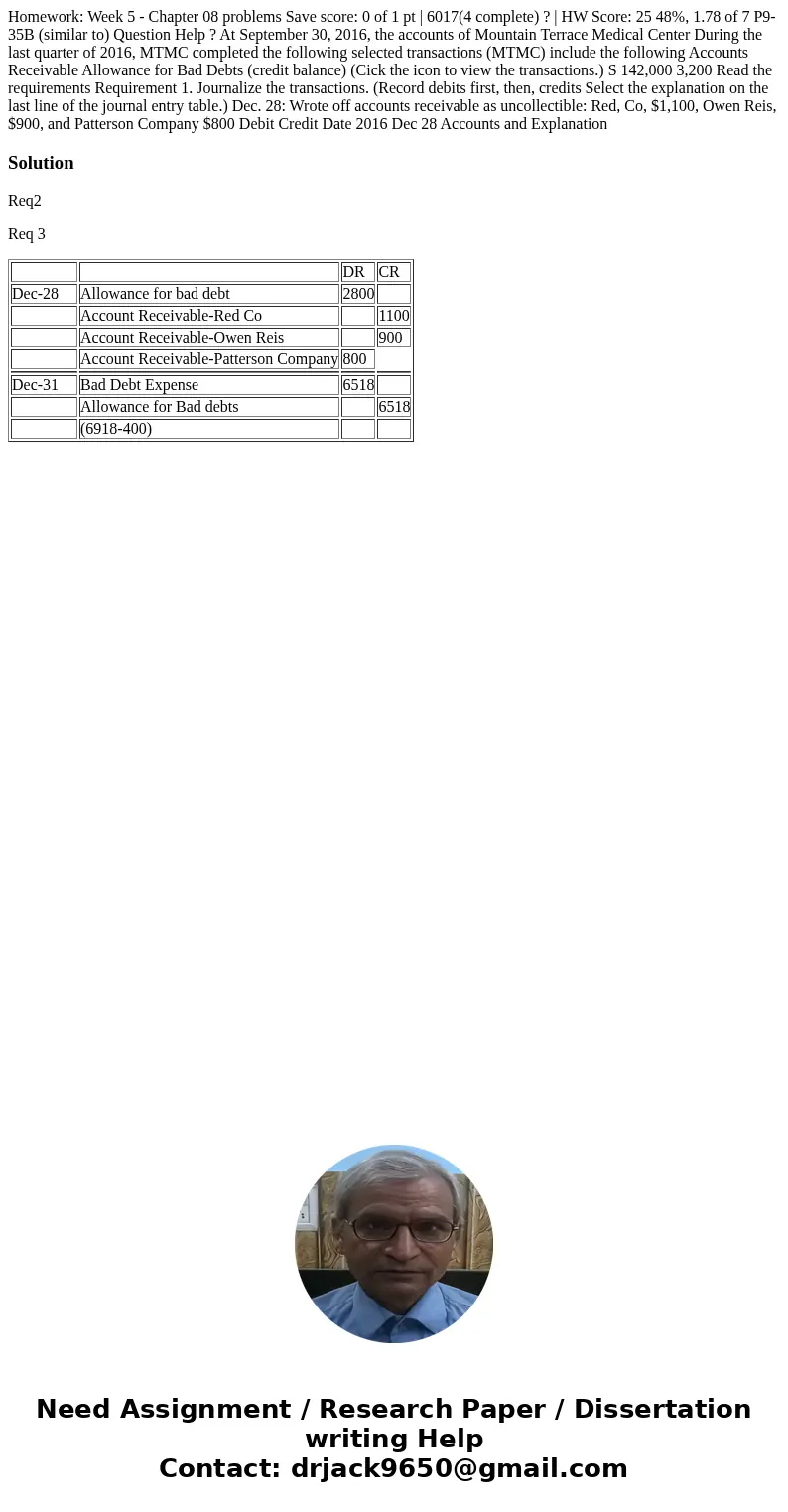  Homework: Week 5 - Chapter 08 problems Save score: 0 of 1 pt | 6017(4 complete) ? | HW Score: 25 48%, 1.78 of 7 P9-35B (similar to) Question Help ? At Septembe