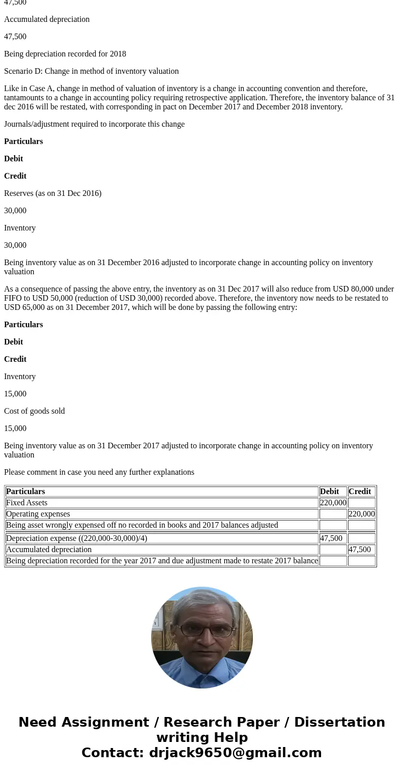 Hot Weelz Ltd., which began operations in January 2015, follows IFRS and is subject to a 30% income tax rate. In 2018, the following events took place: a) The c Hot Weelz Ltd., which began operations in January 2015, follows IFRS and is subject to a 30% income tax rate. In 2018, the following events took place: a) The c