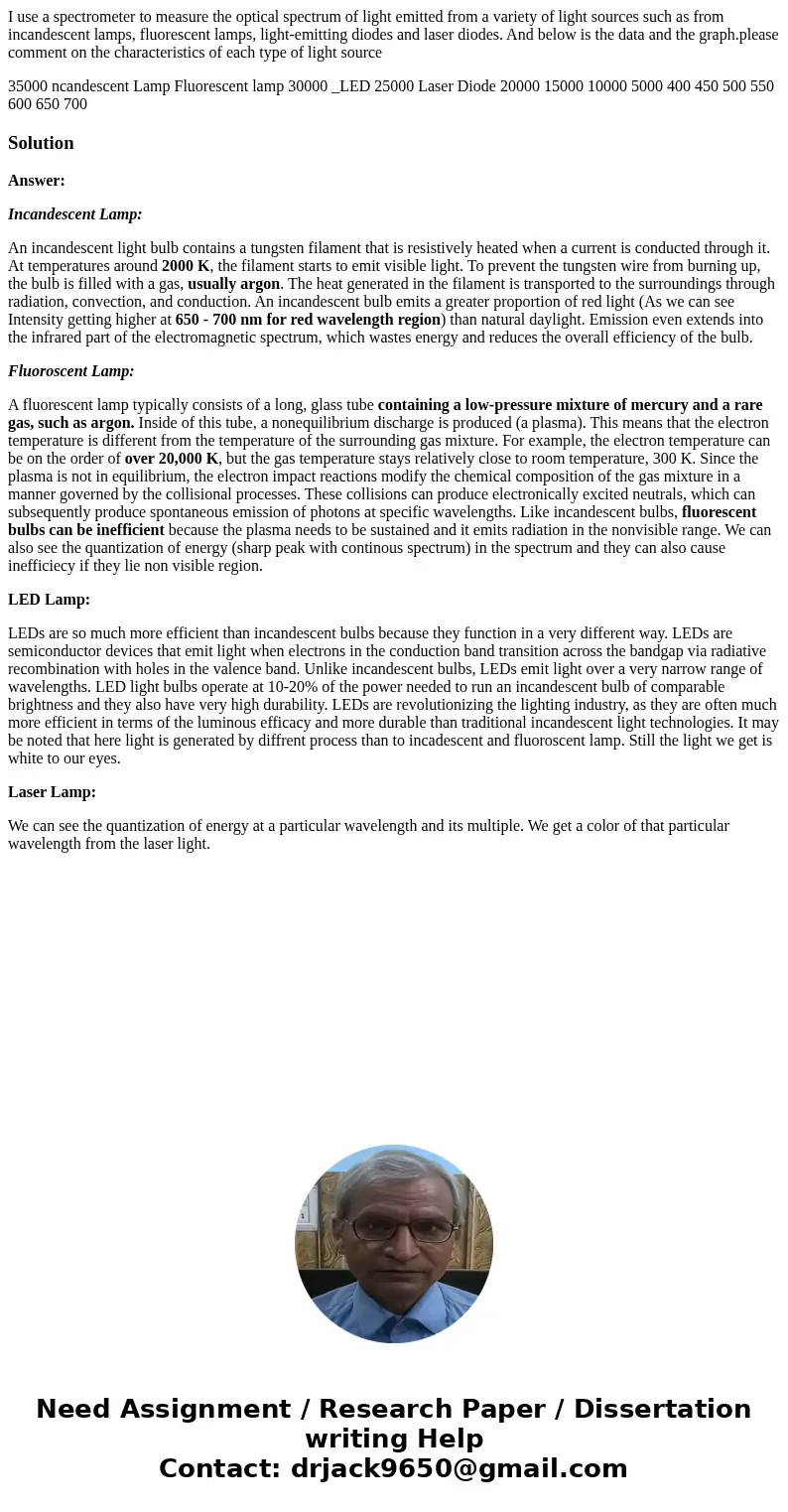 I use a spectrometer to measure the optical spectrum of light emitted from a variety of light sources such as from incandescent lamps, fluorescent lamps, light- I use a spectrometer to measure the optical spectrum of light emitted from a variety of light sources such as from incandescent lamps, fluorescent lamps, light-