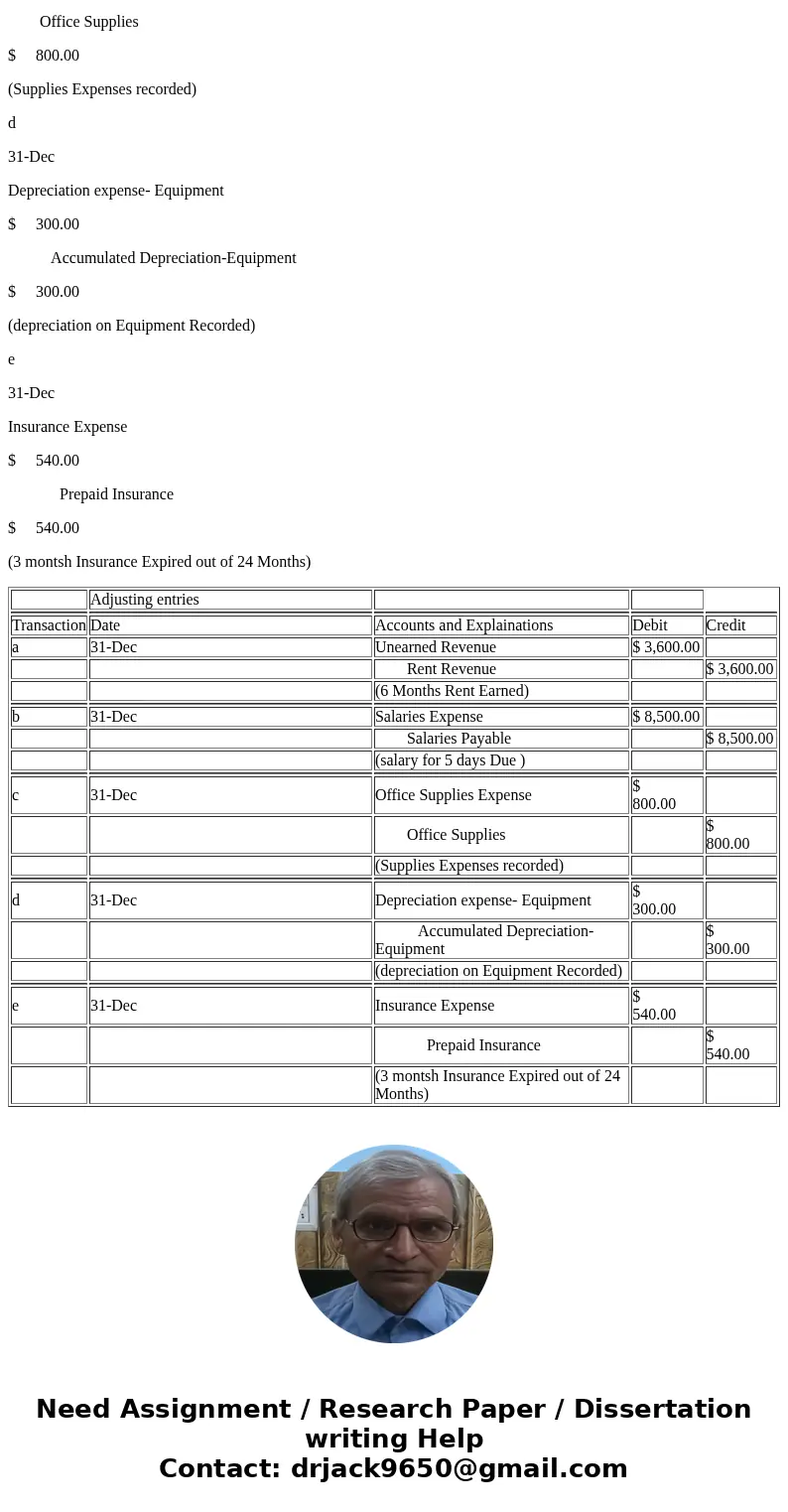  icourseld 1477801580penVelumHMAC 82cd90ccf1046274a85574b84243bb8c 10001 ACC 101-D03N (Backman) Summer 2018 Course Home Do Homework-Asron Resihl-Google Chrome S