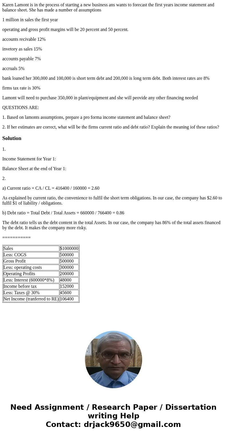 Karen Lamont is in the process of starting a new business ans wants to forecast the first years income statement and balance sheet. She has made a number of ass Karen Lamont is in the process of starting a new business ans wants to forecast the first years income statement and balance sheet. She has made a number of ass