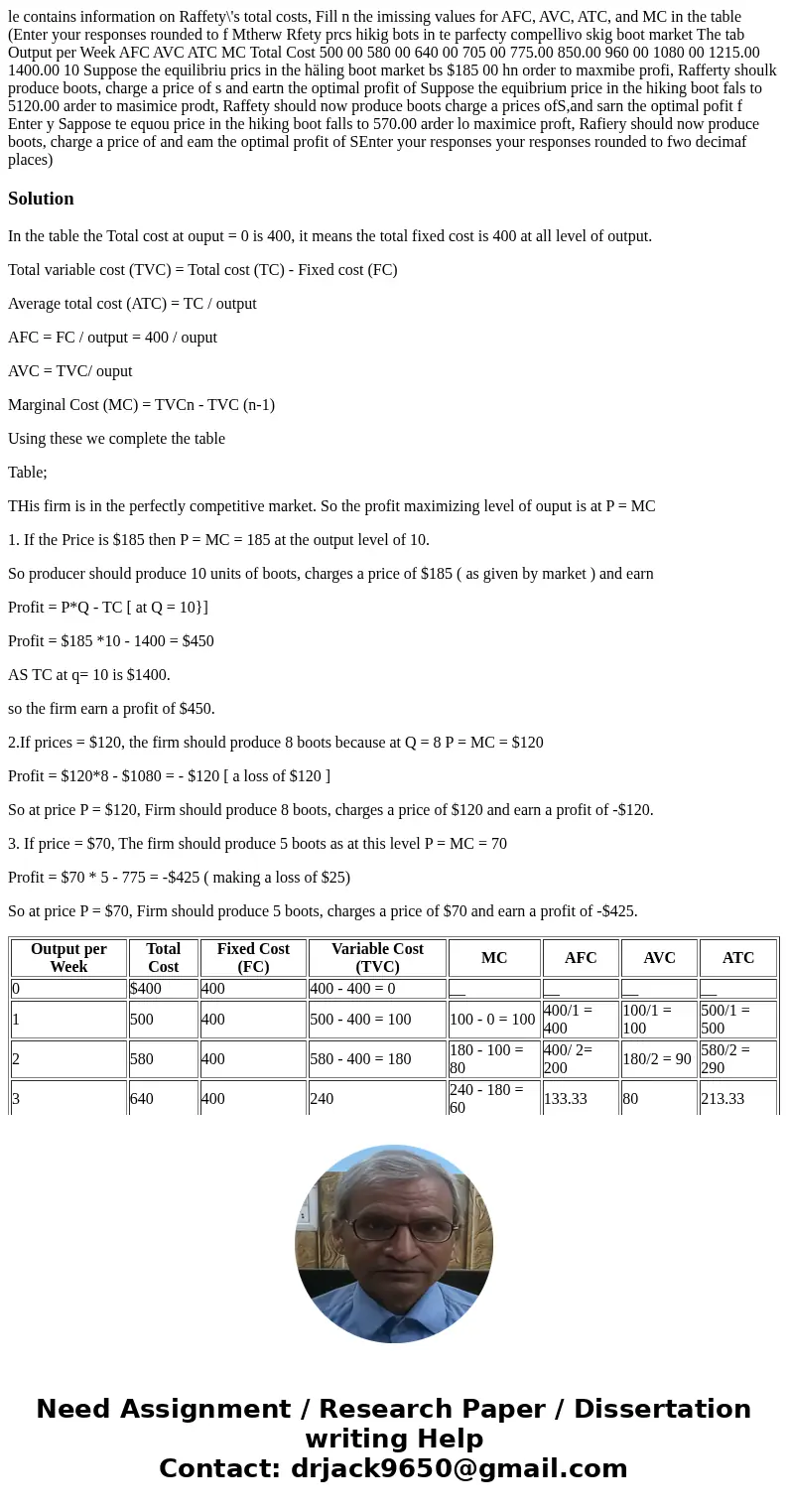 le contains information on Raffety\'s total costs, Fill n the imissing values for AFC, AVC, ATC, and MC in the table (Enter your responses rounded to f Mtherw   le contains information on Raffety\'s total costs, Fill n the imissing values for AFC, AVC, ATC, and MC in the table (Enter your responses rounded to f Mtherw