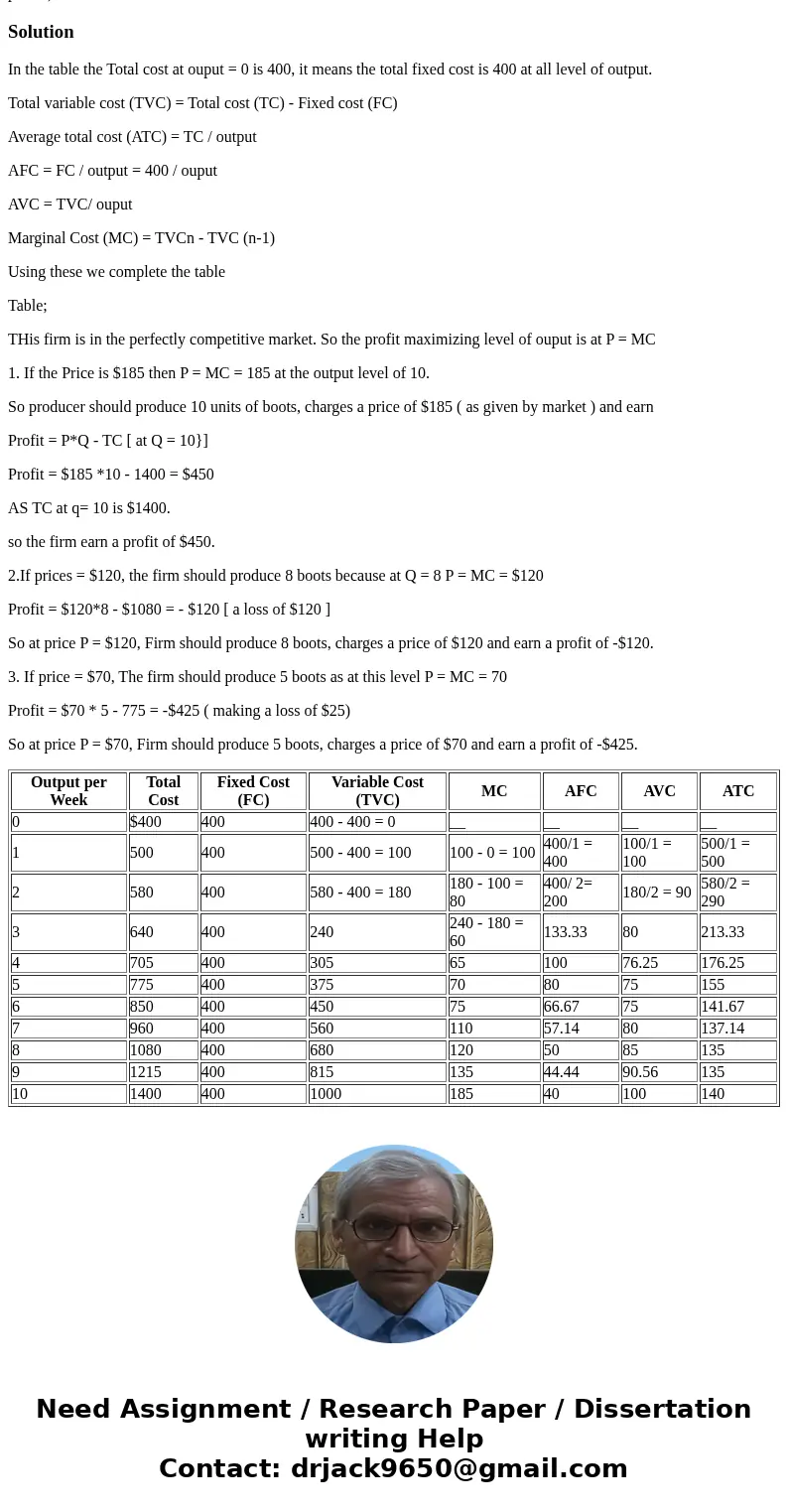 le contains information on Raffety\'s total costs, Fill n the imissing values for AFC, AVC, ATC, and MC in the table (Enter your responses rounded to f Mtherw   le contains information on Raffety\'s total costs, Fill n the imissing values for AFC, AVC, ATC, and MC in the table (Enter your responses rounded to f Mtherw
