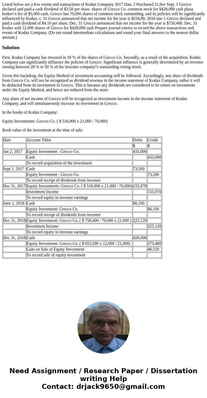 Listed below are a few events and transactions of Kodax Company 2017 Dan. 2 Purchased 21,0ee Sept. 1 Grecco declared and paid a cash dividend of $3.50 per shar  Listed below are a few events and transactions of Kodax Company 2017 Dan. 2 Purchased 21,0ee Sept. 1 Grecco declared and paid a cash dividend of $3.50 per shar