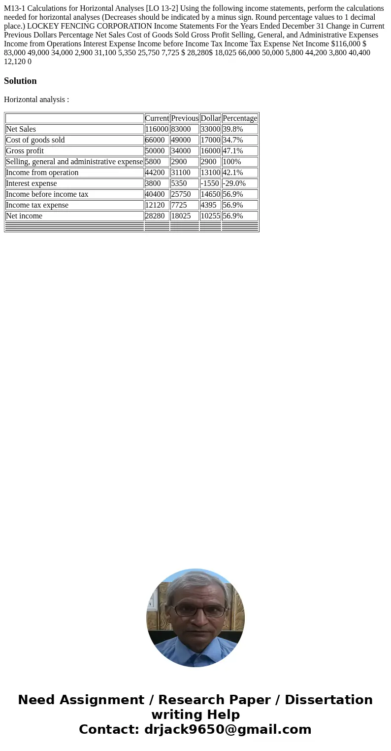  M13-1 Calculations for Horizontal Analyses [LO 13-2] Using the following income statements, perform the calculations needed for horizontal analyses (Decreases 